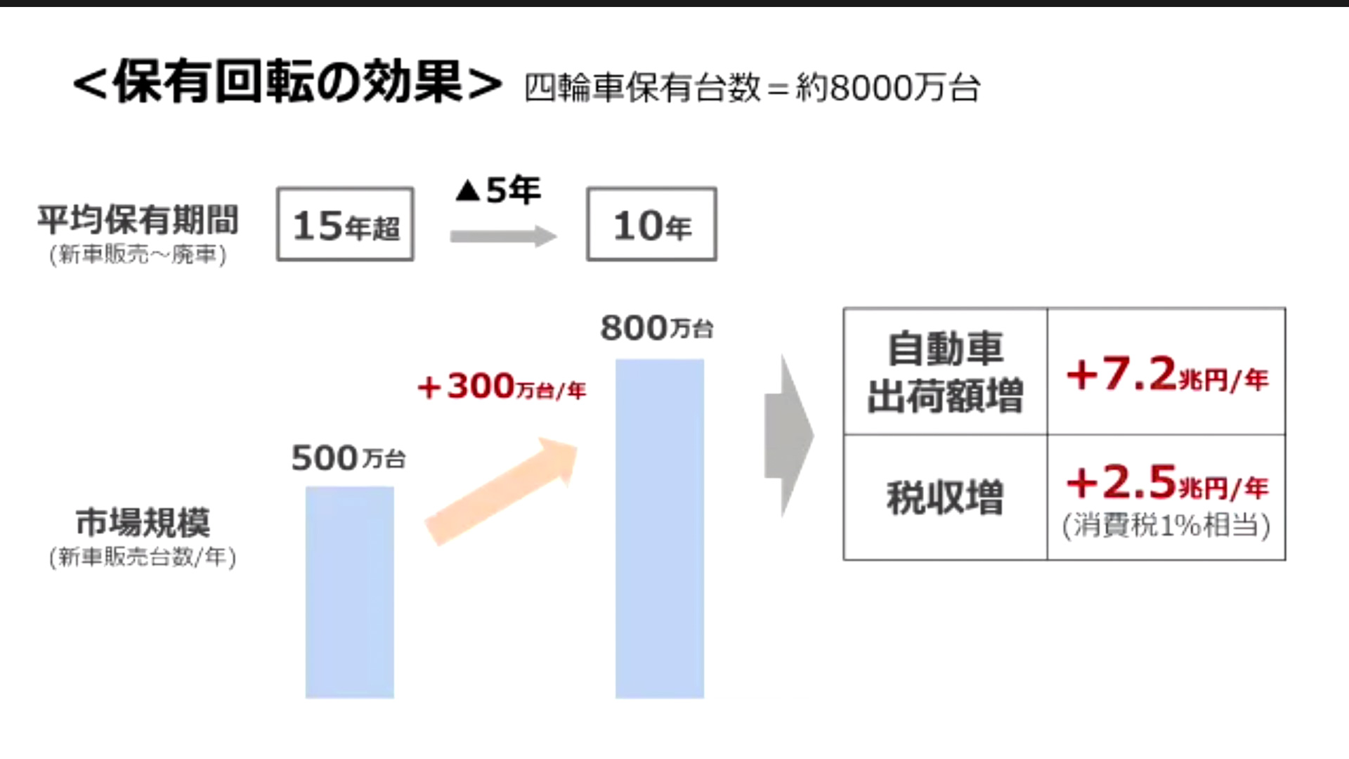 保有回転の効果