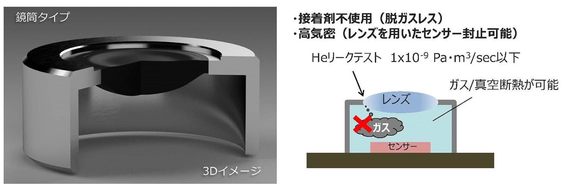 ヘリウムリーク試験でリーク量 1×10-9 Pa・m3/sec以下という高気密鏡筒タイプのフレーム一体レンズ