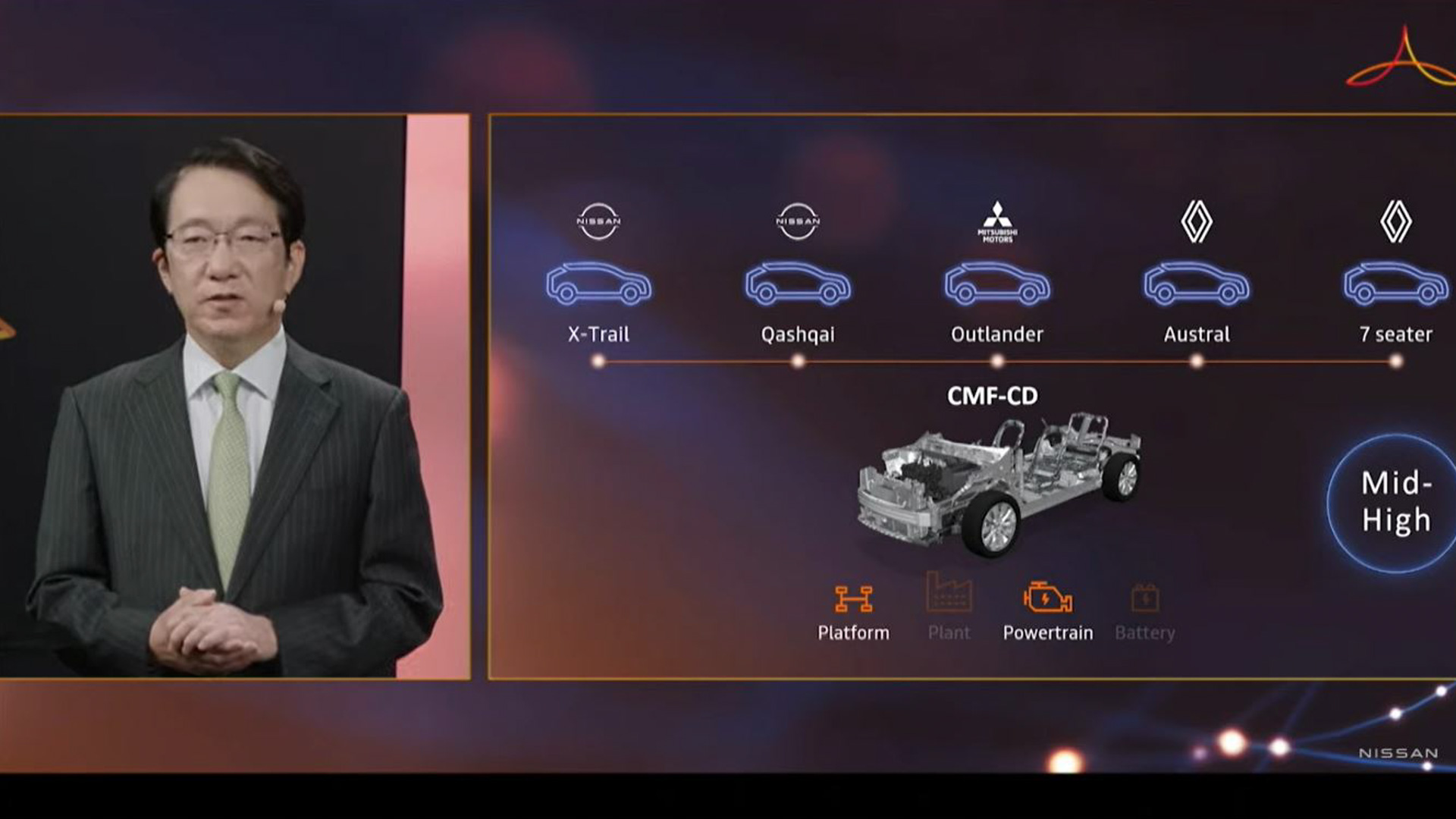 プラットフォームを共通化する一方で、デザインやアッパーボディをより細かく差別化していく開発手法「Smart Differentiation（スマート差別化）」について説明する加藤氏