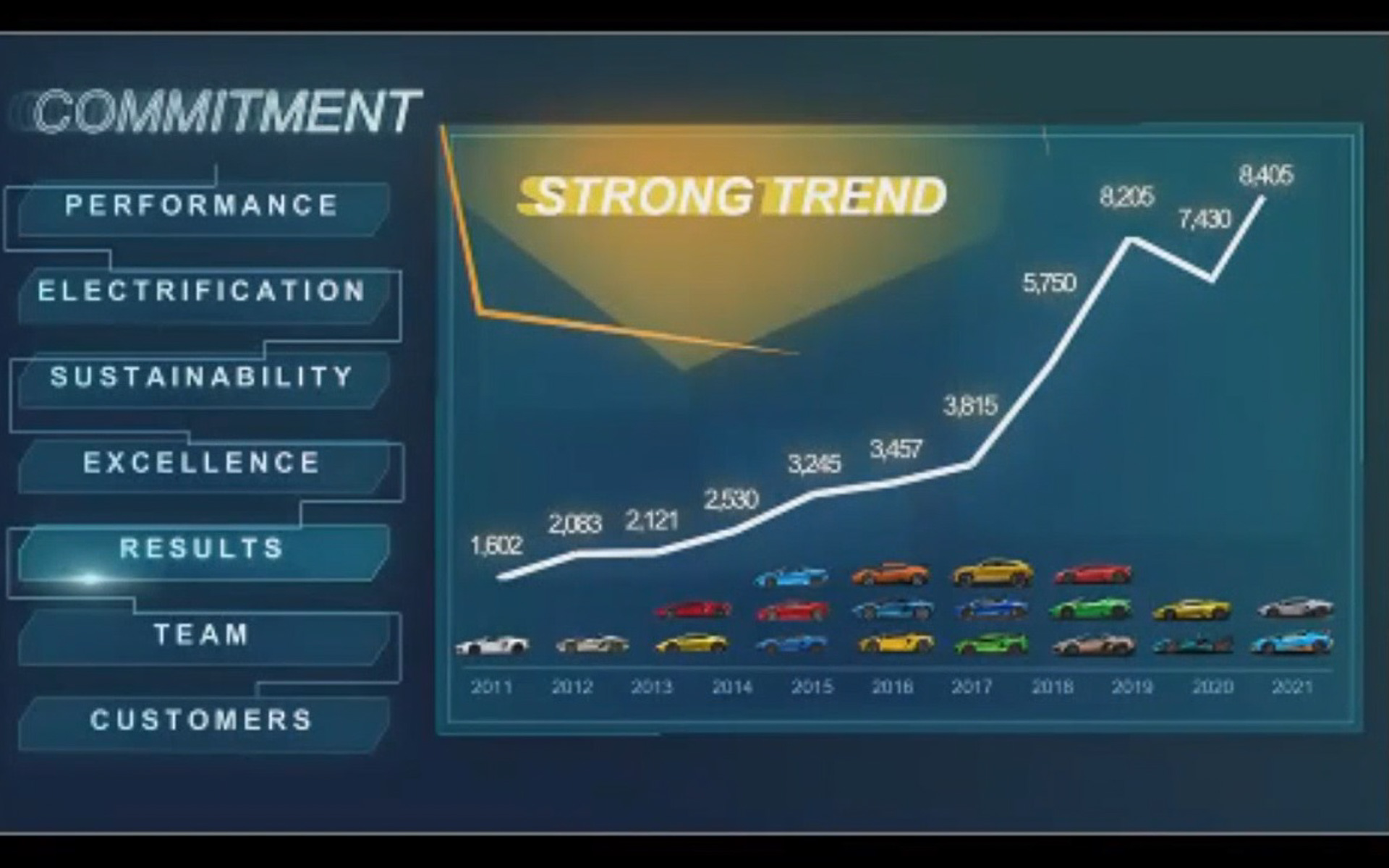 結果（販売台数）