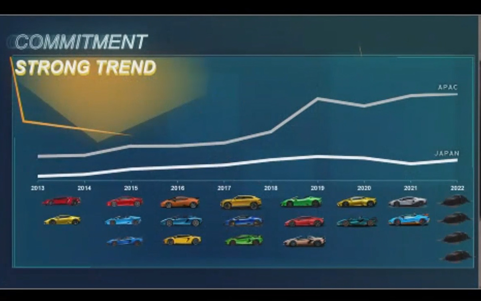 2022年は4台の新型車を導入するという