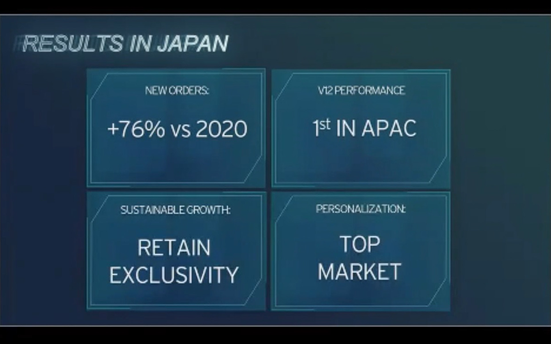 日本における結果（販売台数）