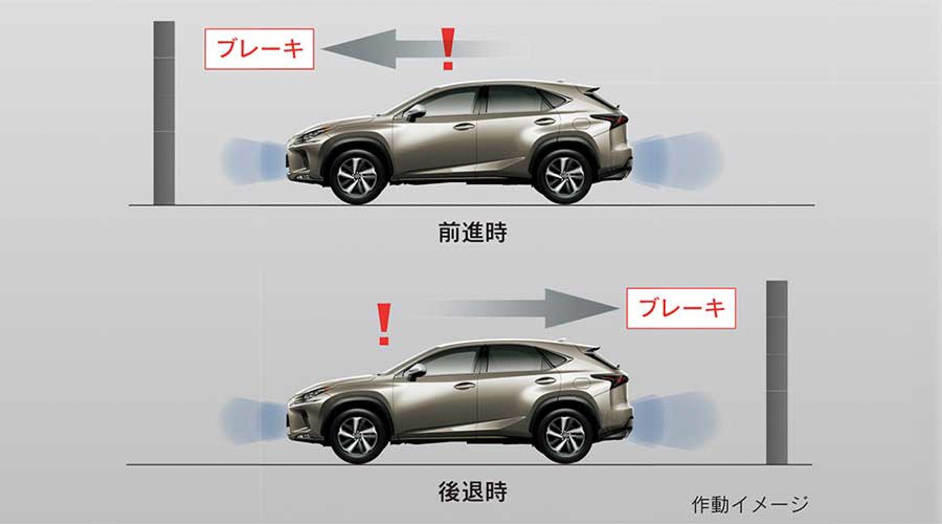 「パーキングサポートブレーキ」の後付け
