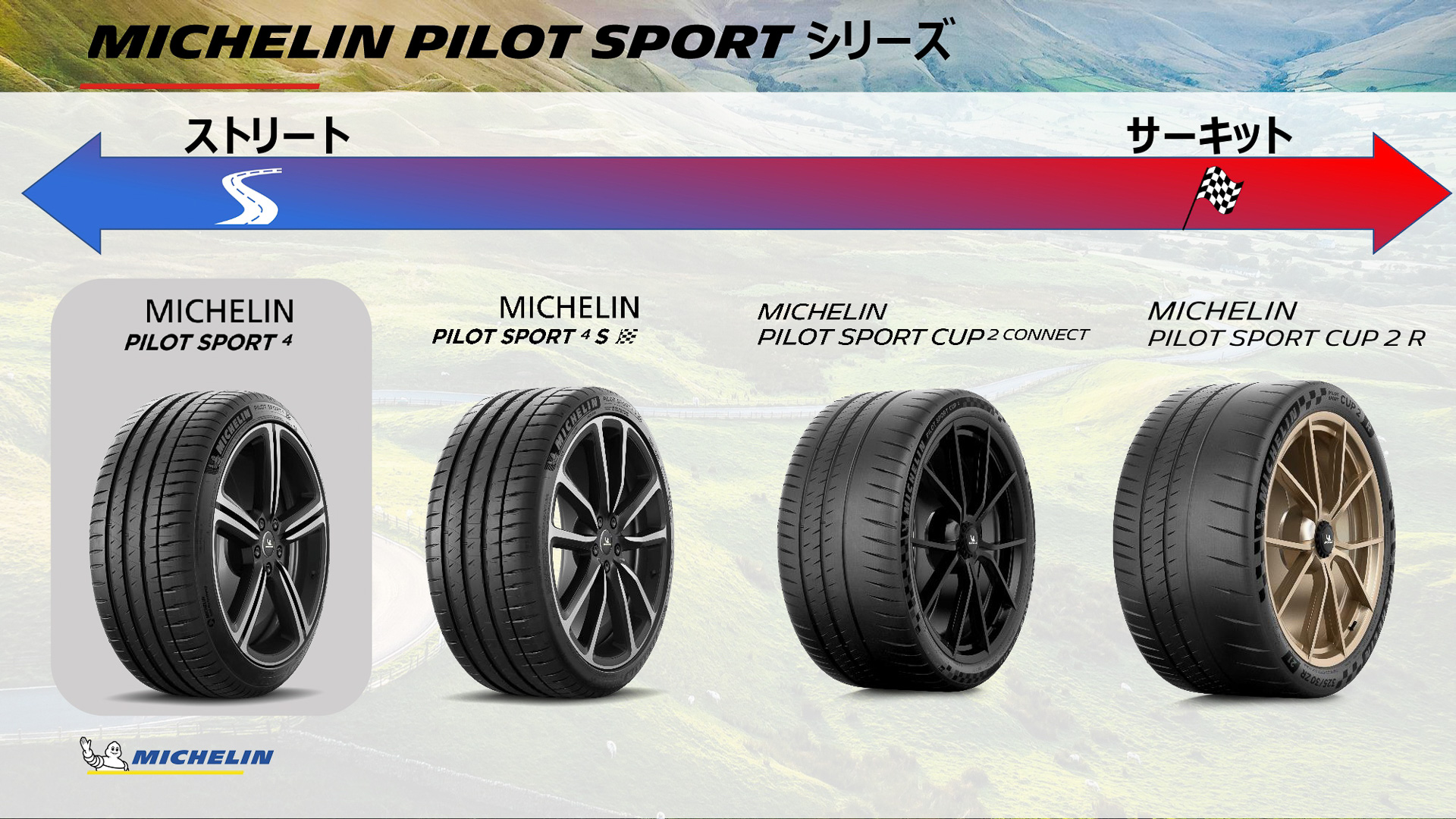 これまでの製品ラインアップ