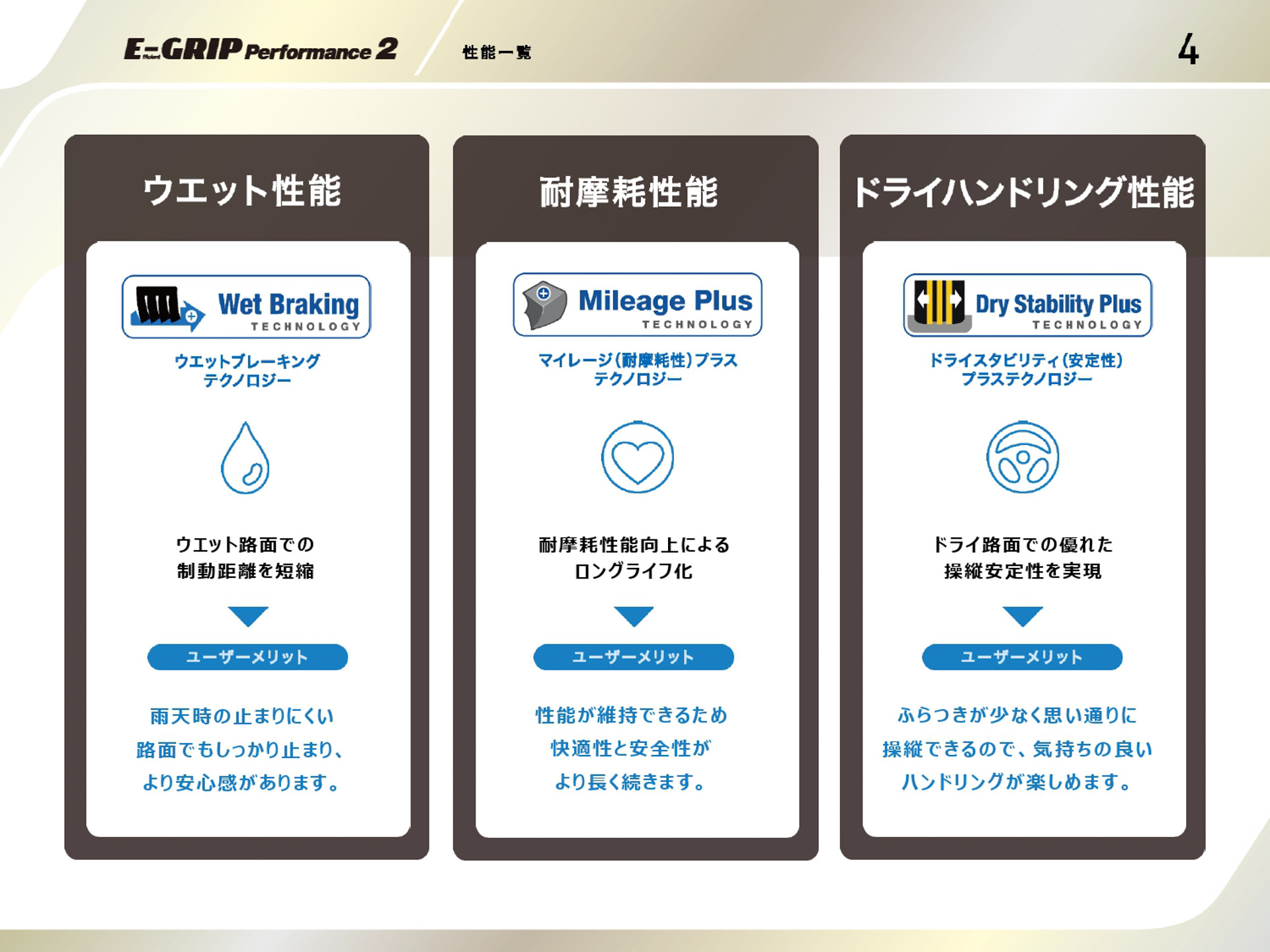 「エフィシェントグリップ パフォーマンス 2」のプレゼンテーション資料