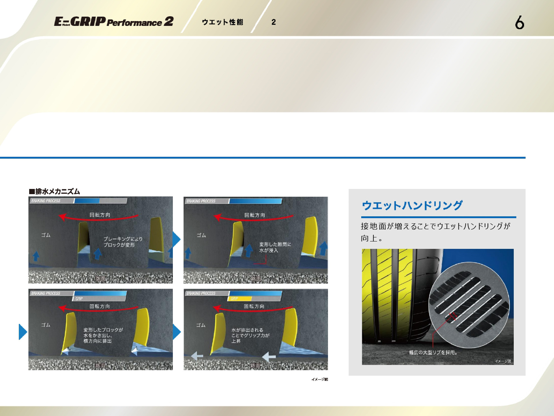 「エフィシェントグリップ パフォーマンス 2」のプレゼンテーション資料