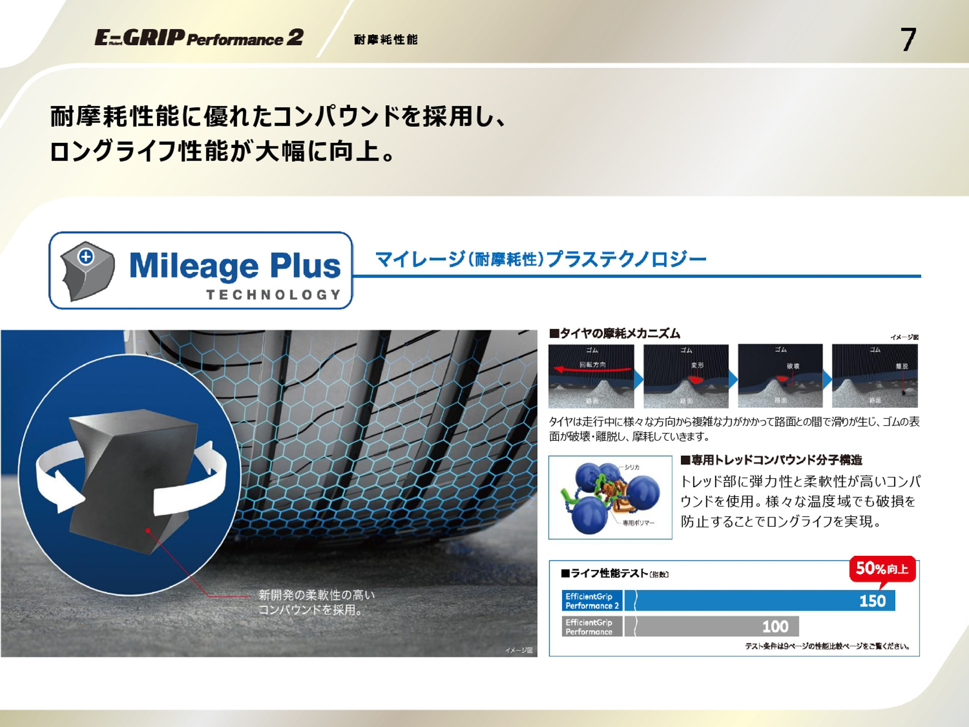 「エフィシェントグリップ パフォーマンス 2」のプレゼンテーション資料