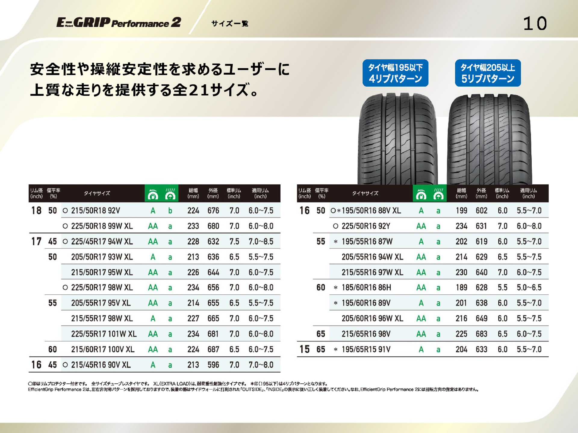 転がり抵抗性能「A～AA」、ウエットグリップ性能「a」を獲得する「エフィシェントグリップ パフォーマンス 2」