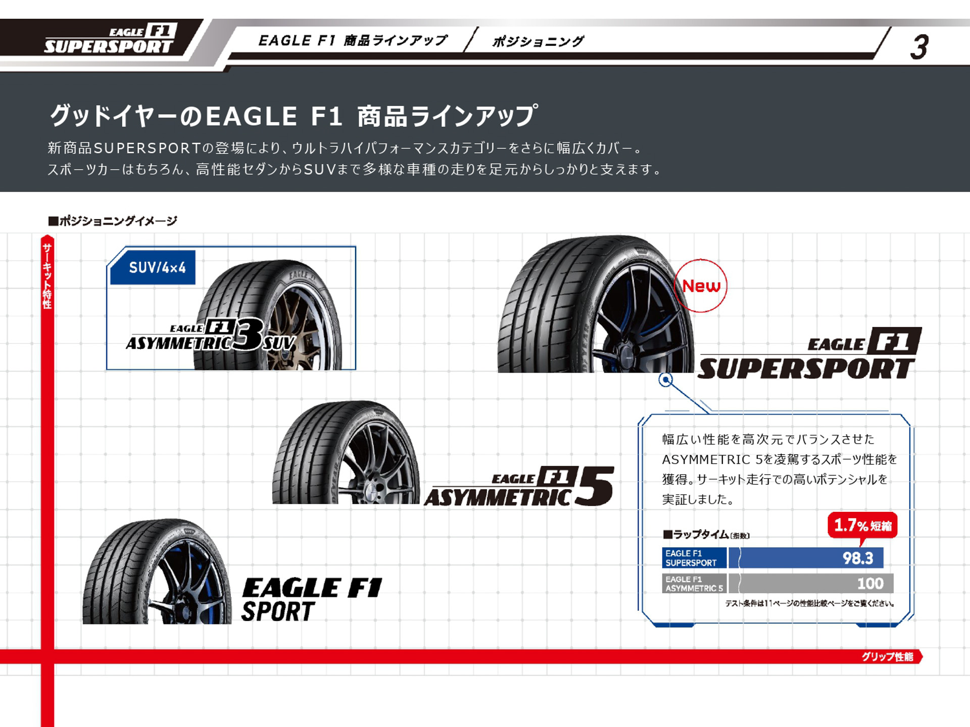 イーグル エフワン スーパースポーツのプレゼンテーション資料