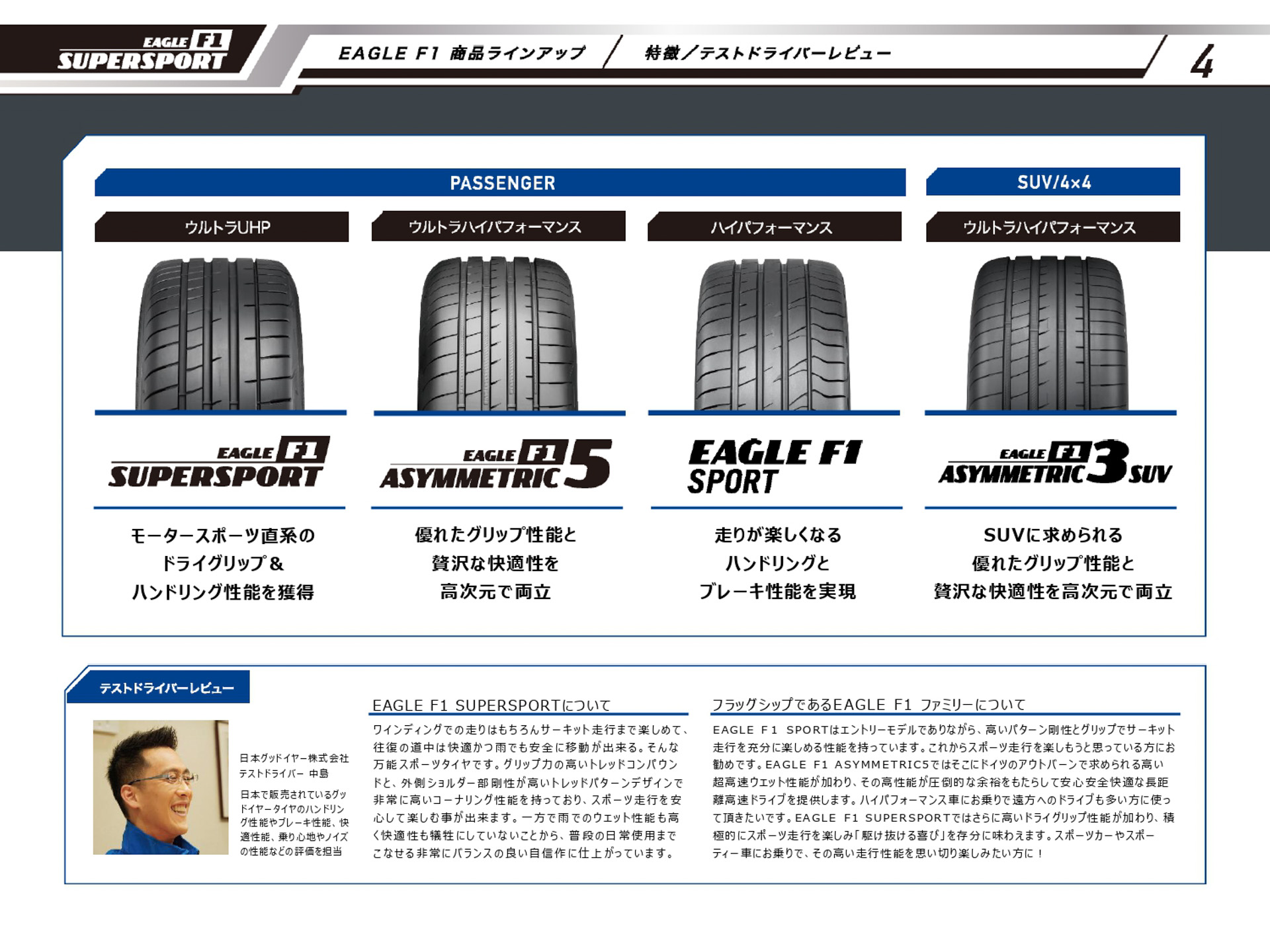イーグル エフワン スーパースポーツのプレゼンテーション資料