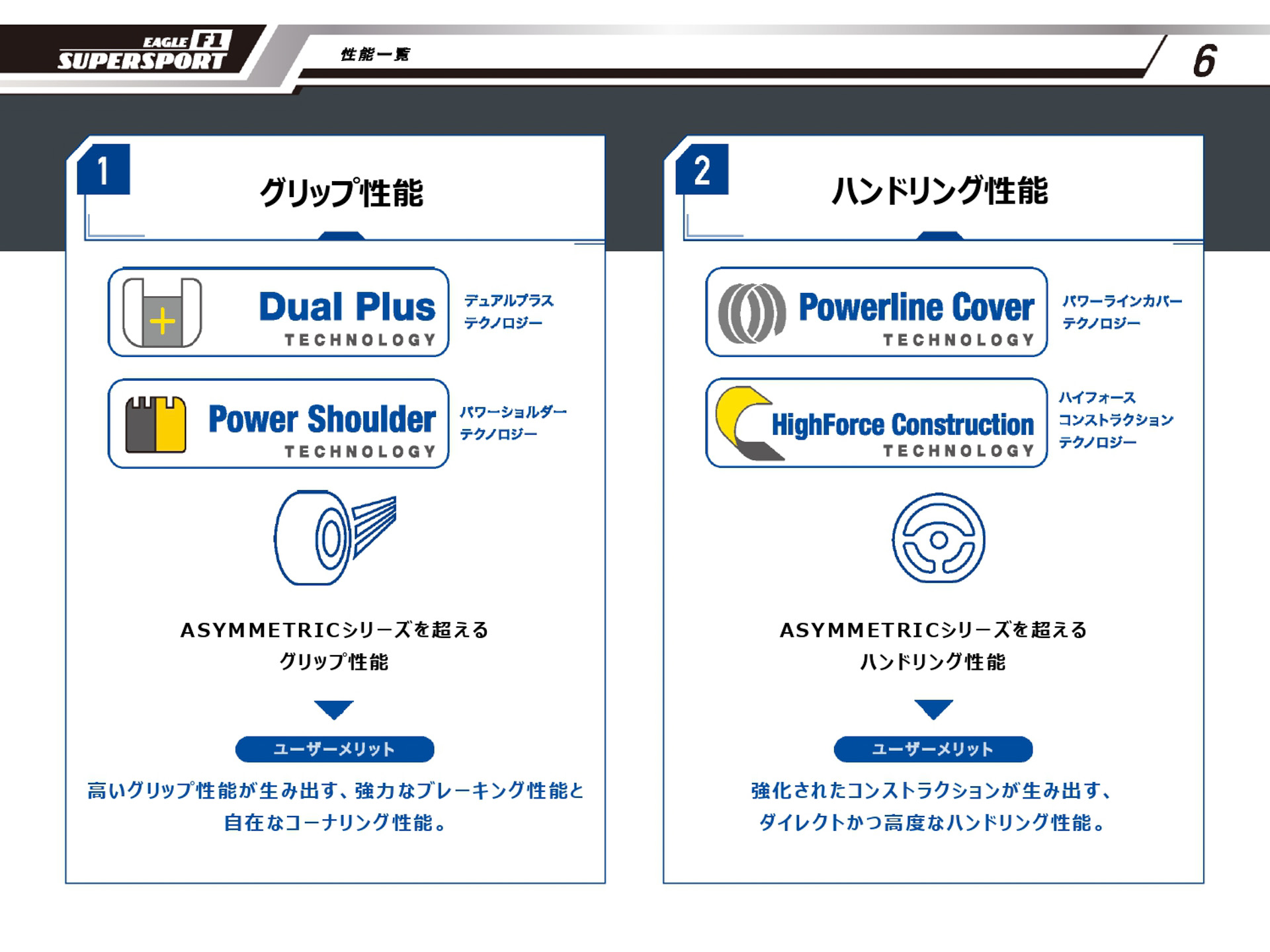 イーグル エフワン スーパースポーツのプレゼンテーション資料