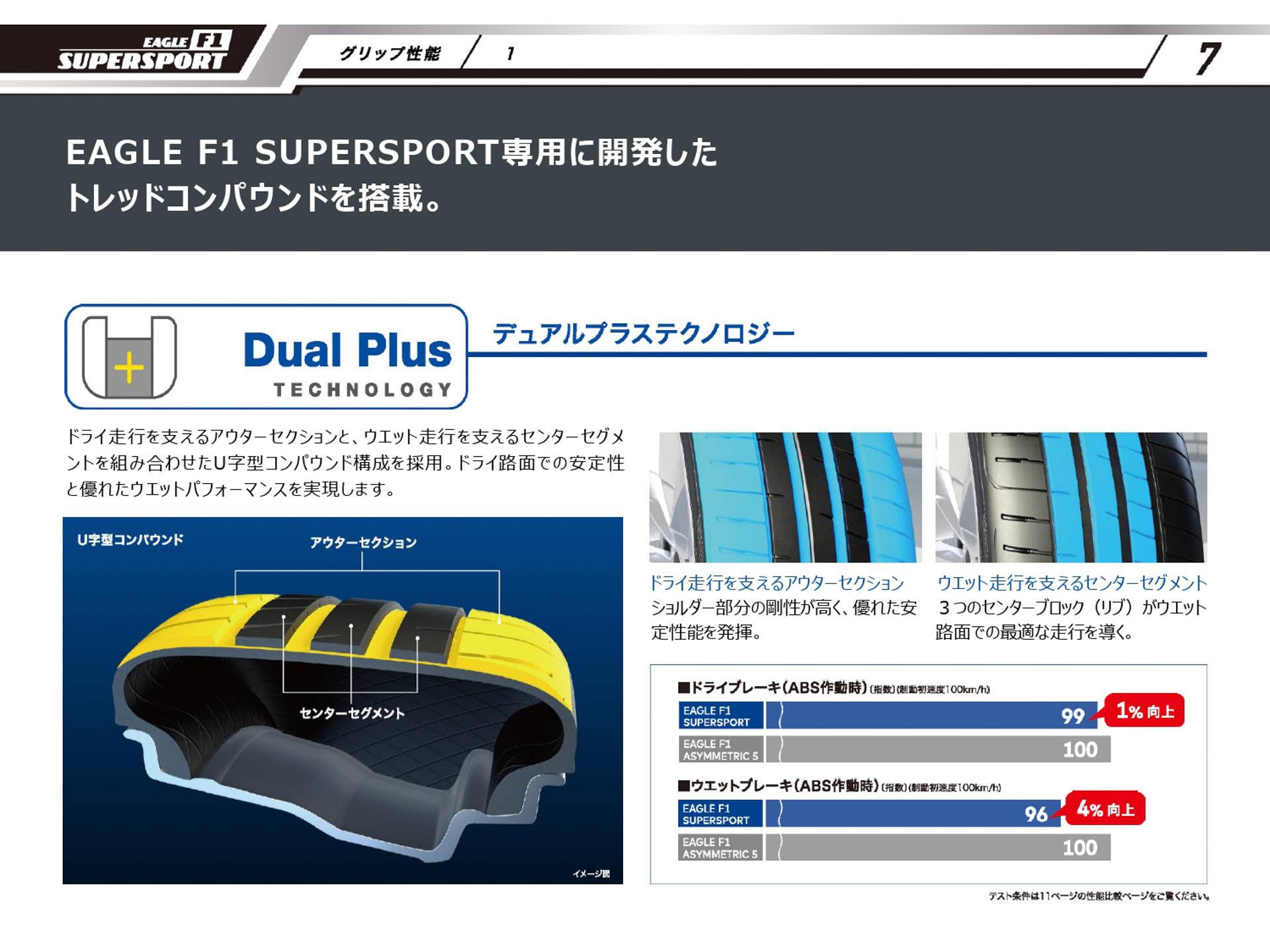 イーグル エフワン スーパースポーツのプレゼンテーション資料