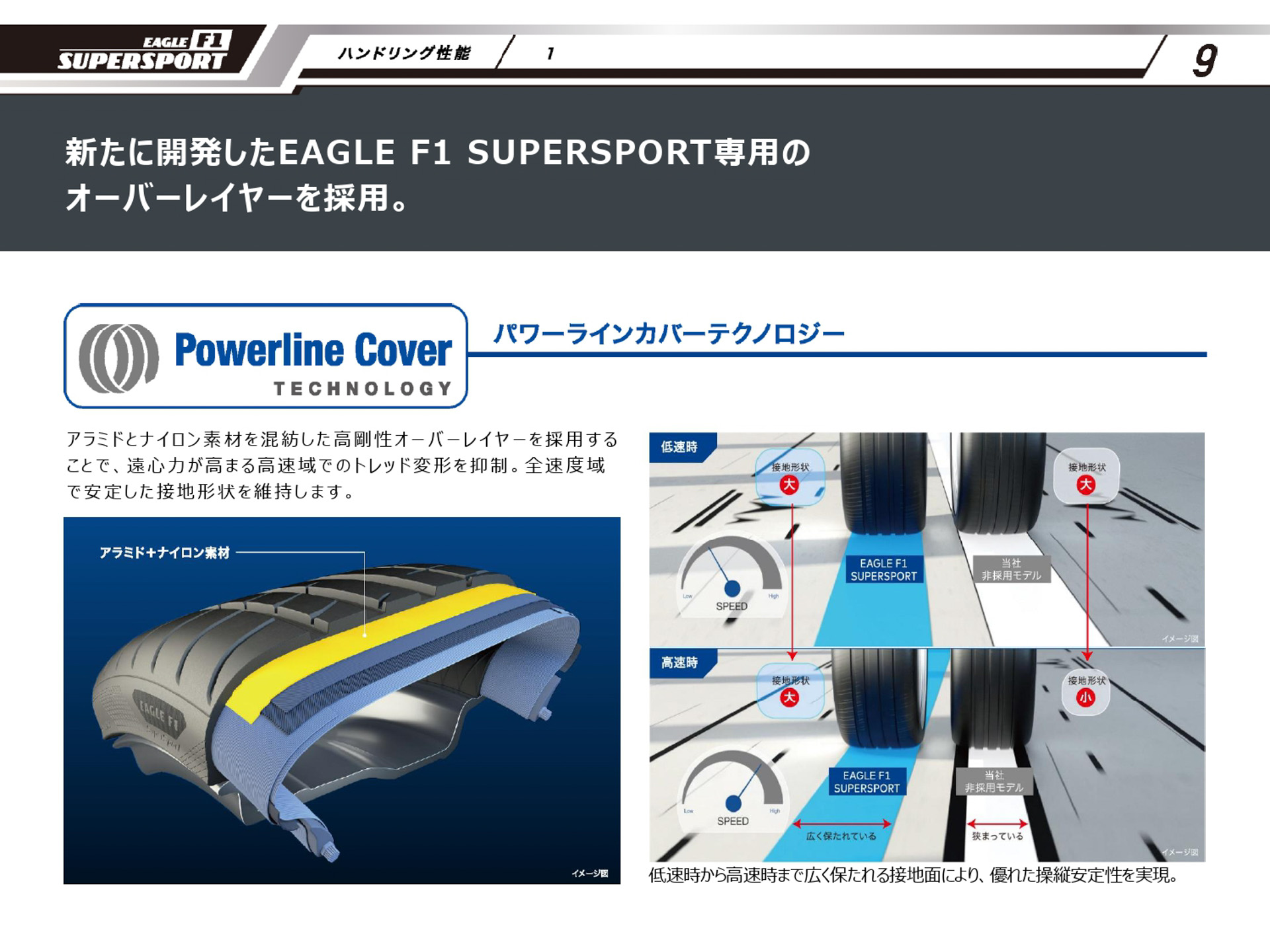 イーグル エフワン スーパースポーツのプレゼンテーション資料