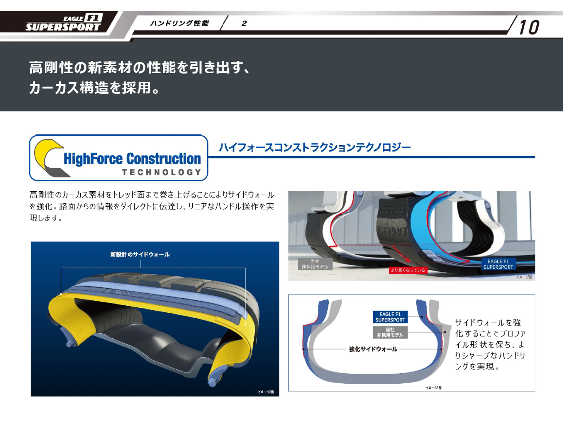 イーグル エフワン スーパースポーツのプレゼンテーション資料