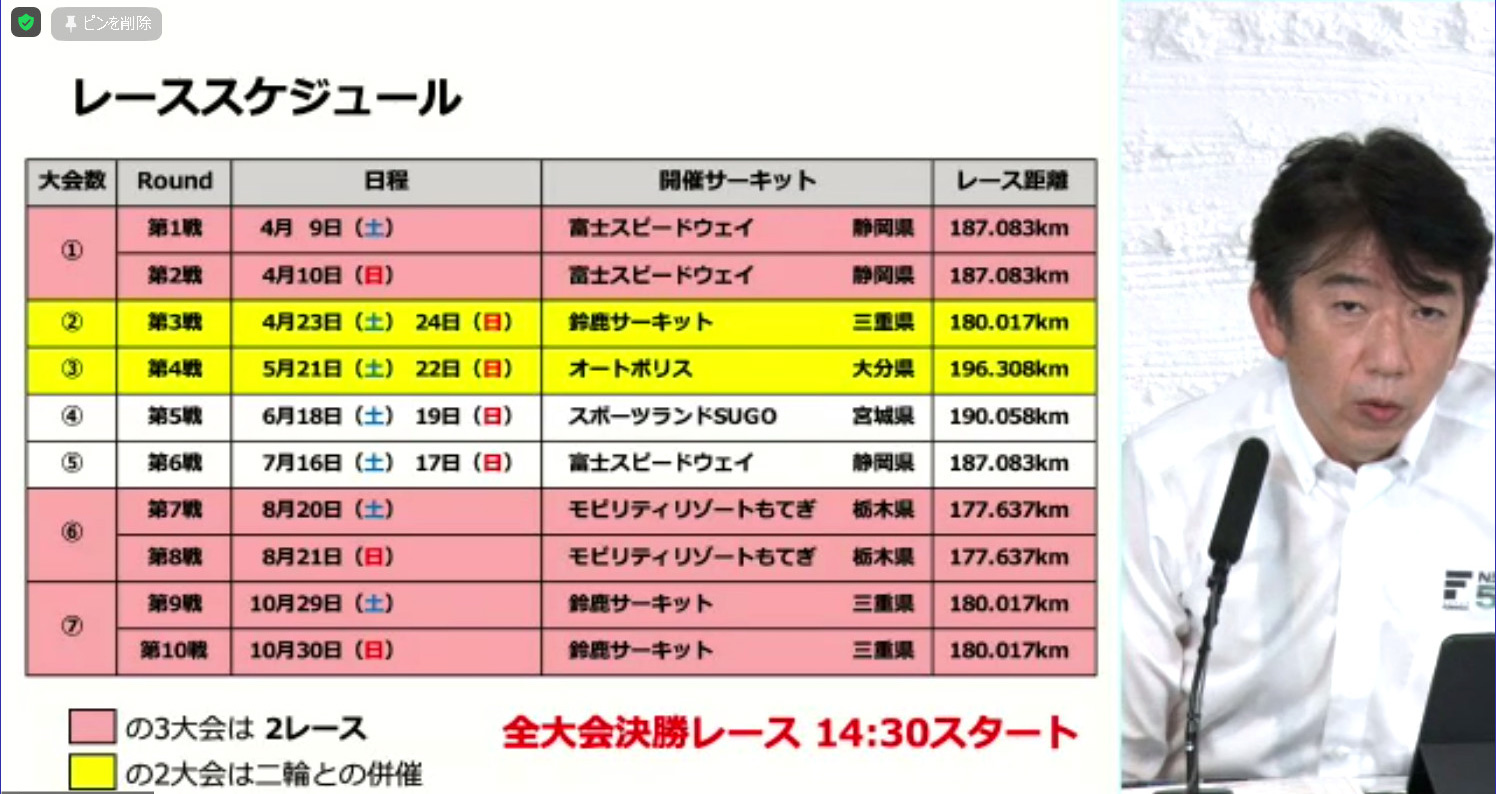 レーススタートは14時30分