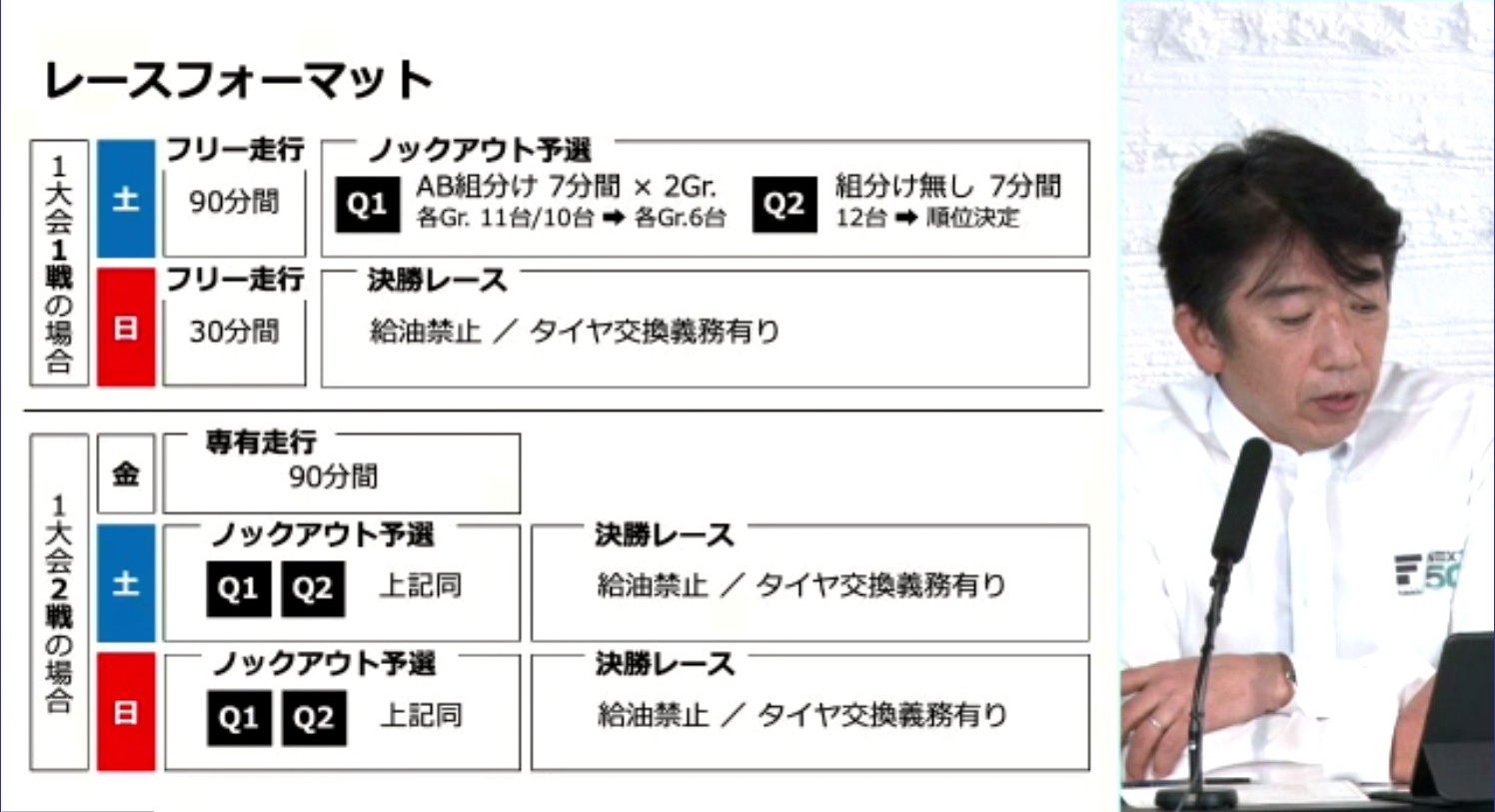 レースフォーマット