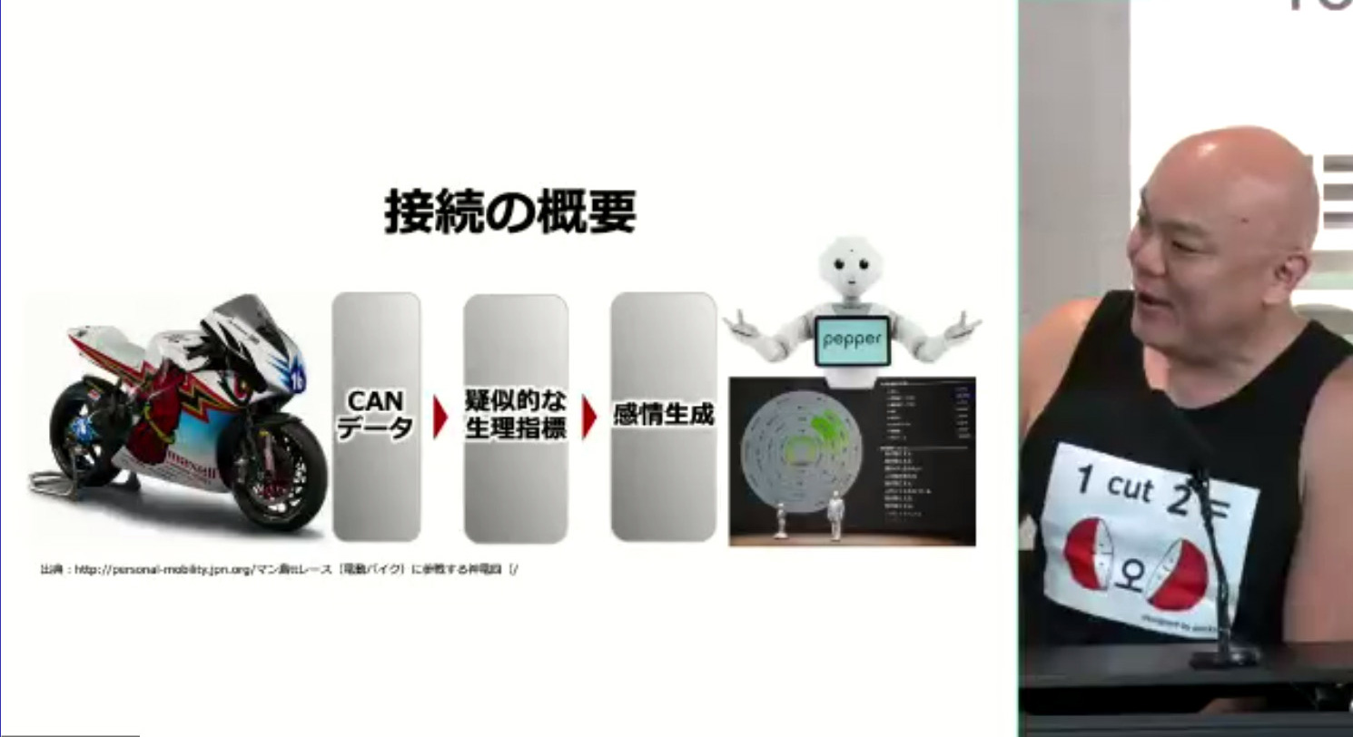 CANデータの数値をもとにAIを活用して感情として表現