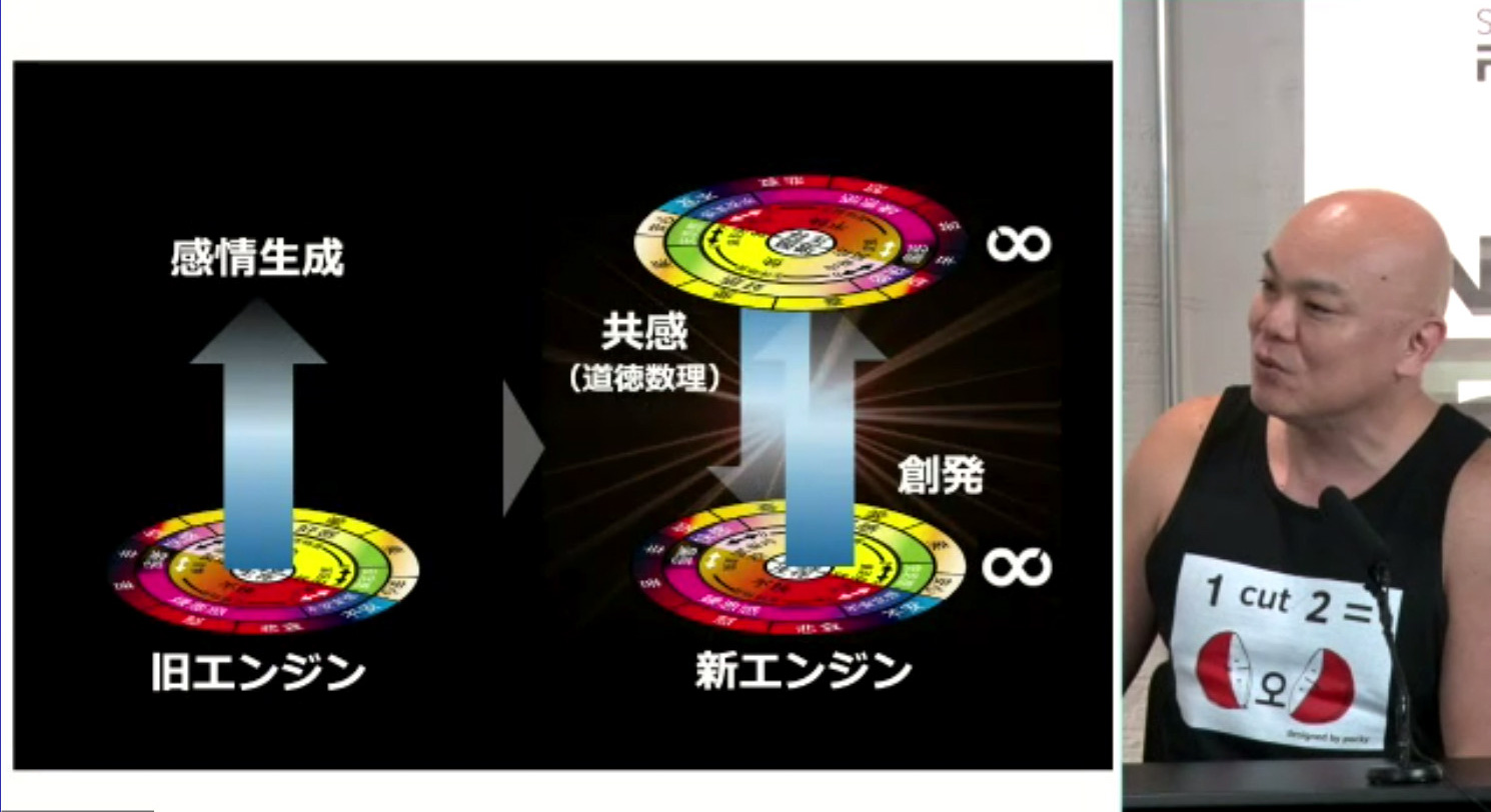 光吉准教授が開発したエンジンを利用してシンクロ率として表現