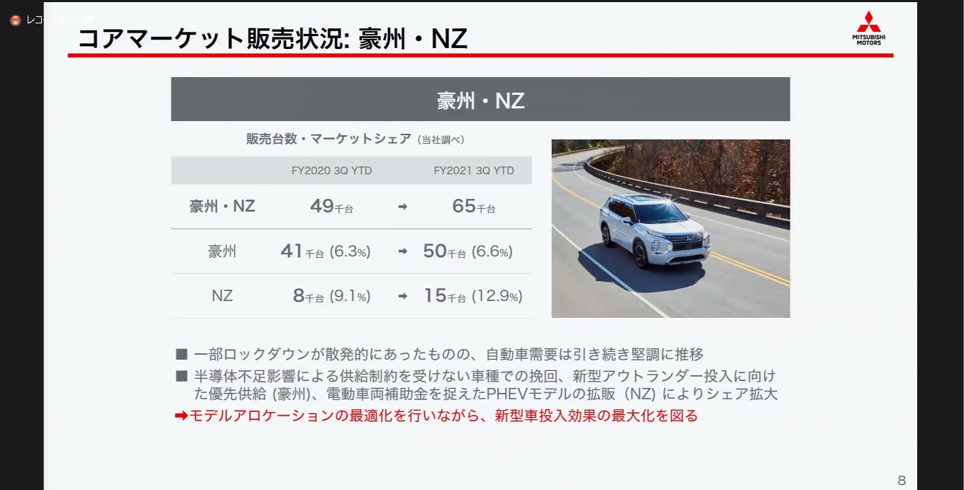豪州・ニュージーランド市場の販売状況