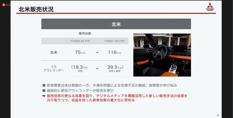 三菱自動車、2021年度第3四半期決算 営業利益559億円 純利益687億円で