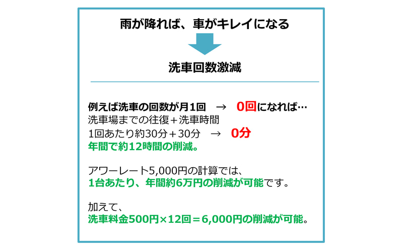 キーパー、 新サービス「ECOプラスダイヤモンドキーパー」 “自然の雨が