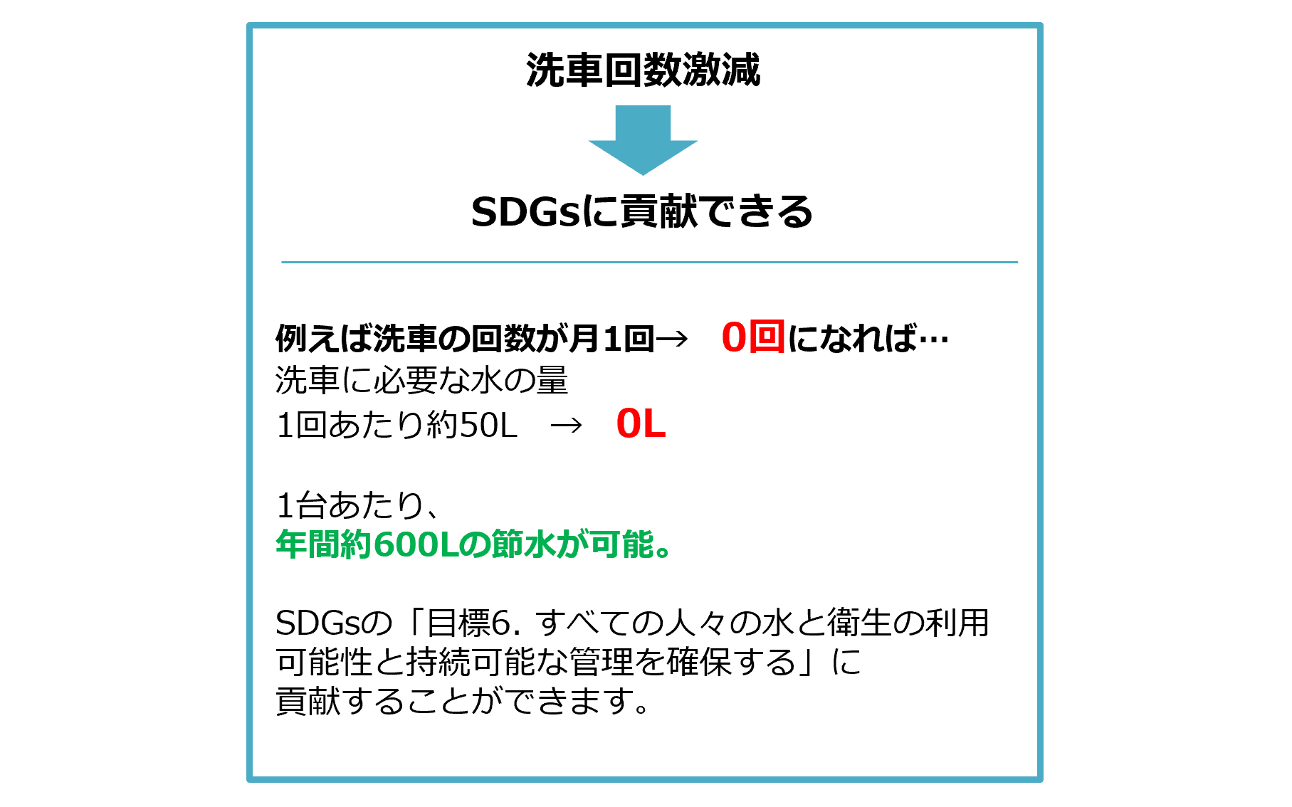 キーパーの「自然の雨が洗車になる。」効果