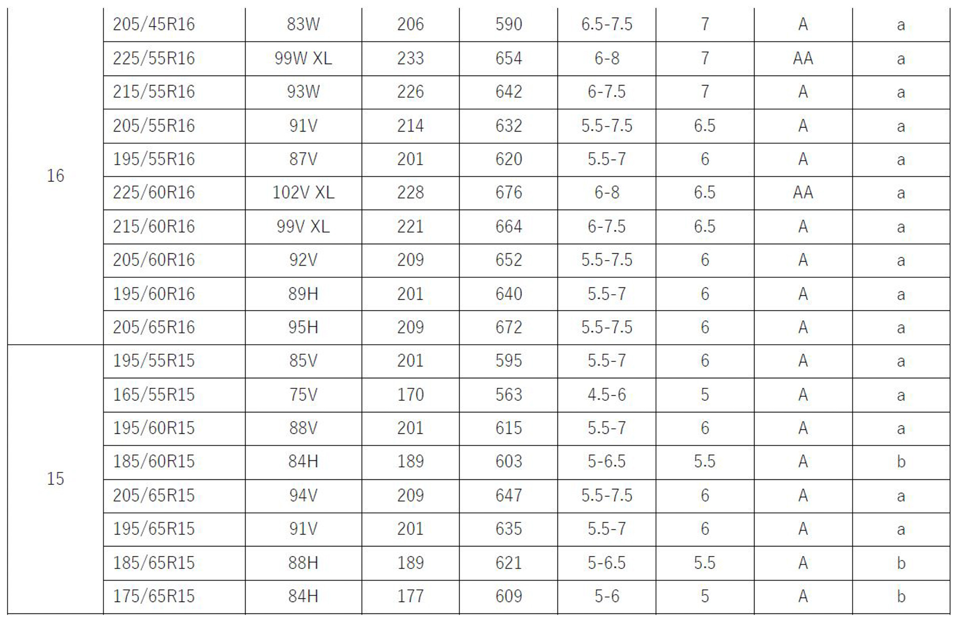 導入予定サイズ