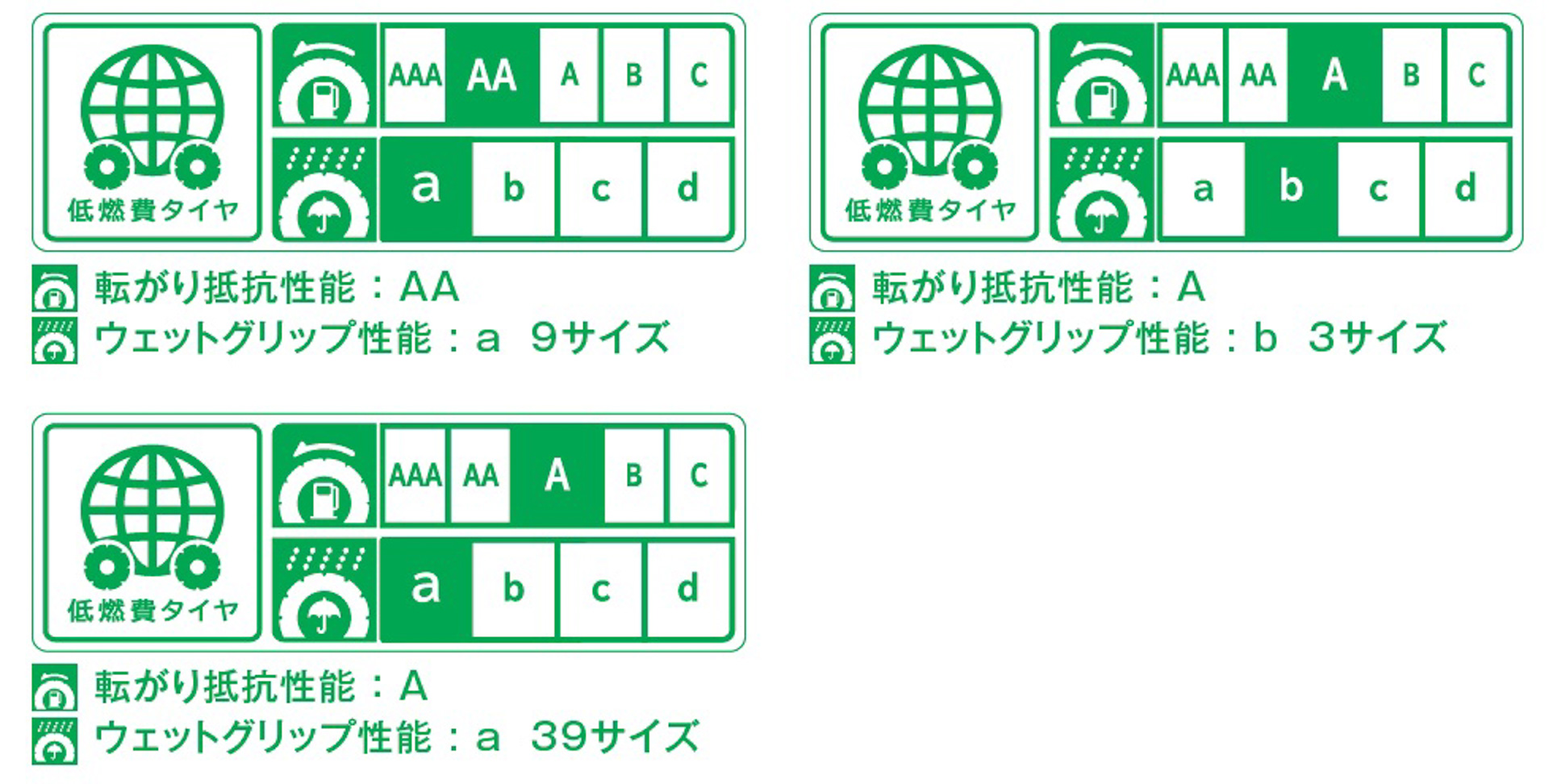 全51サイズでJATMA（日本自動車タイヤ協会）のラベリング制度で「低燃費タイヤ」となる