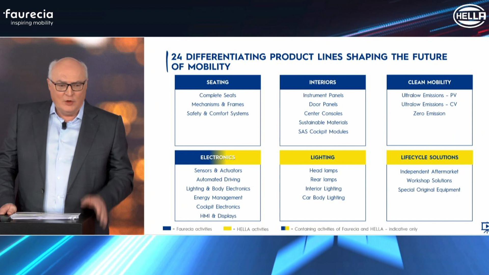 統合後のビジネスグループ