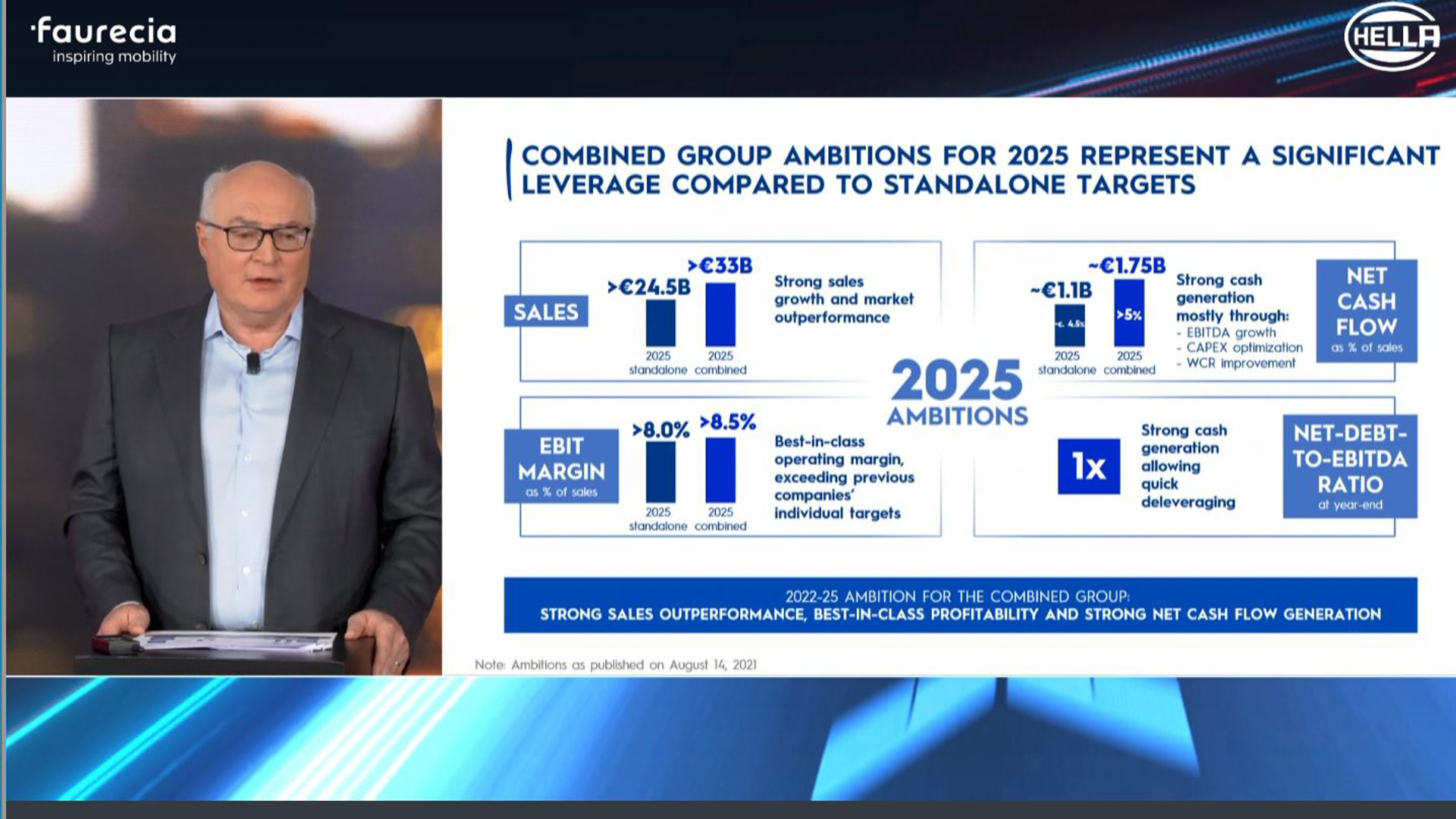 2025年に売上高330億ユーロ、営業利益率8.5％を超え、純キャッシュフロー17.5億ユーロを目指すという