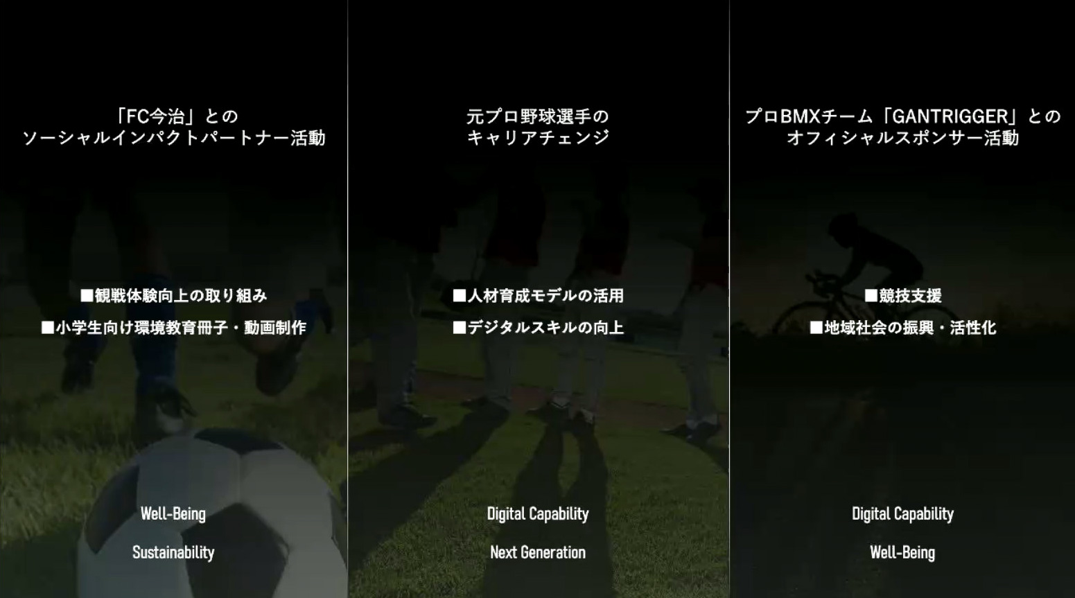 モータースポーツ以外でのスポーツのテクニカルパートナーシップ