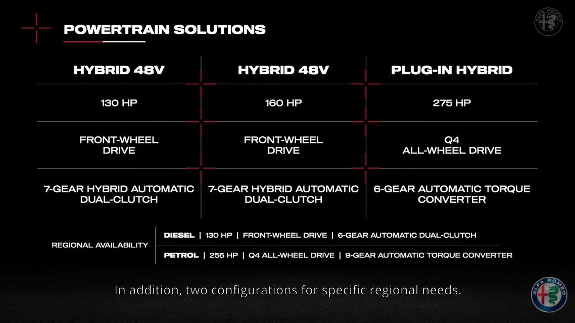 モデルラインアップ