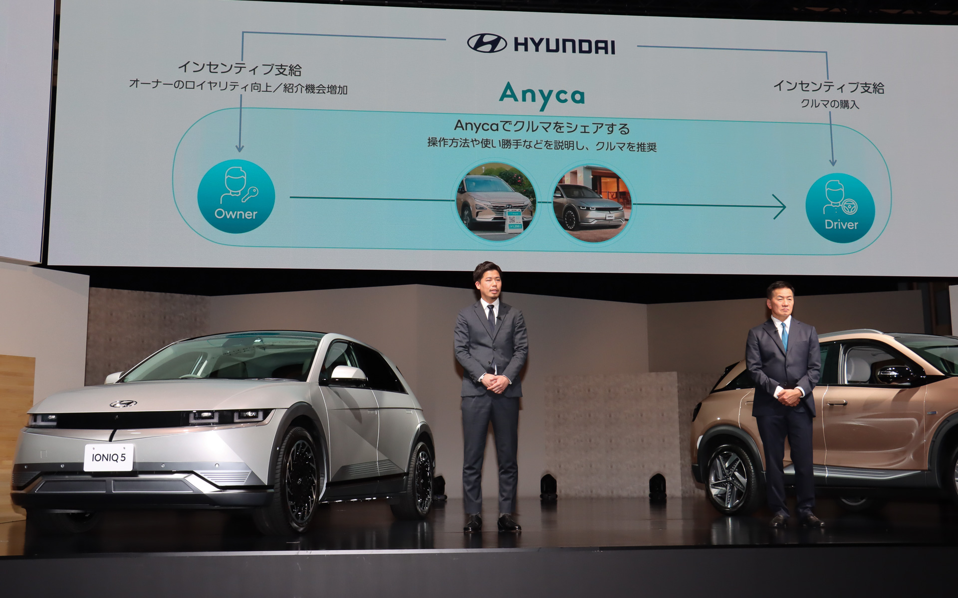 購入したヒョンデ車をユーザー間カーシェア「Anyca」に登録してほかのユーザーに積極的にアピールし、利用者から次の購入者が出ると貸した人、借りた人の双方にインセンティブが支給される仕組み