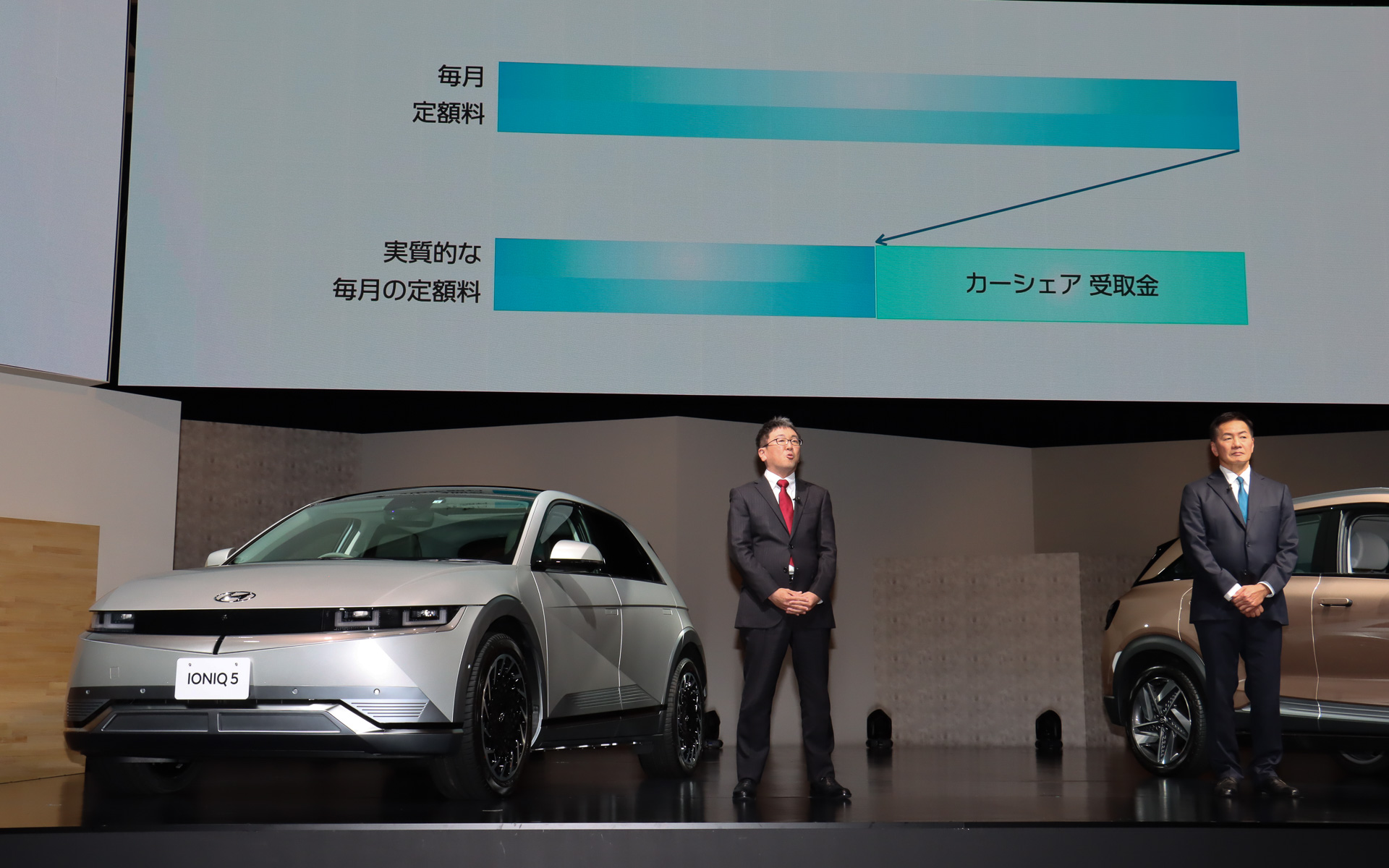 マイカーリースサービス「SOMPOで乗ーる」でアイオニック ファイブ、ネッソを取り扱い、ZEVの実質負担額を減らす取り組みとなる