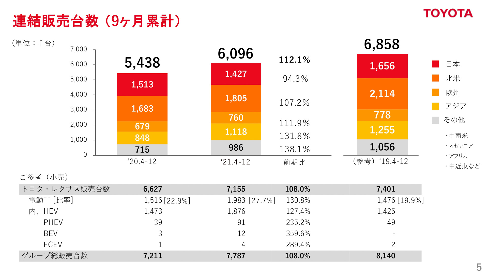 プレゼンテーション資料