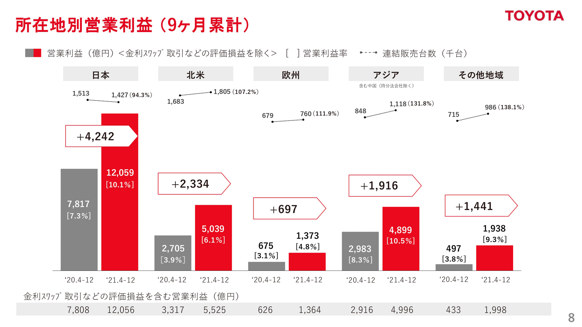 プレゼンテーション資料