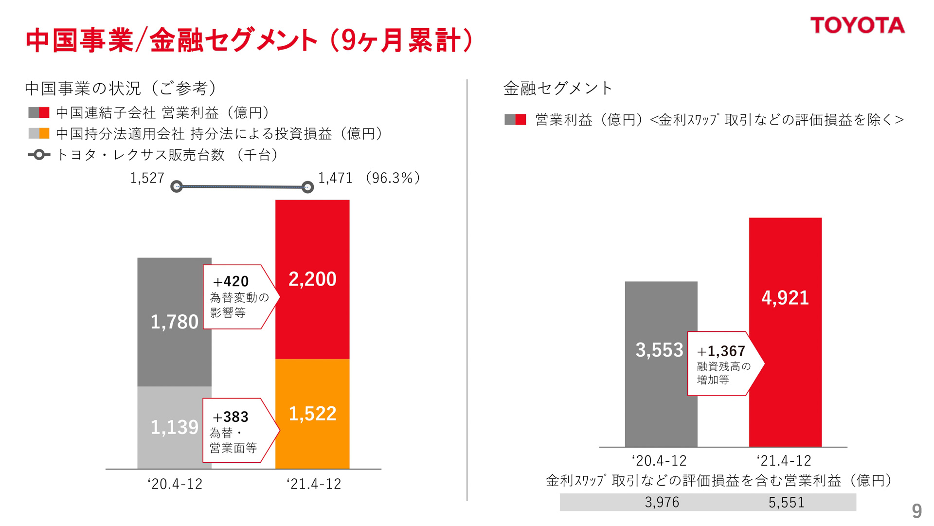 プレゼンテーション資料