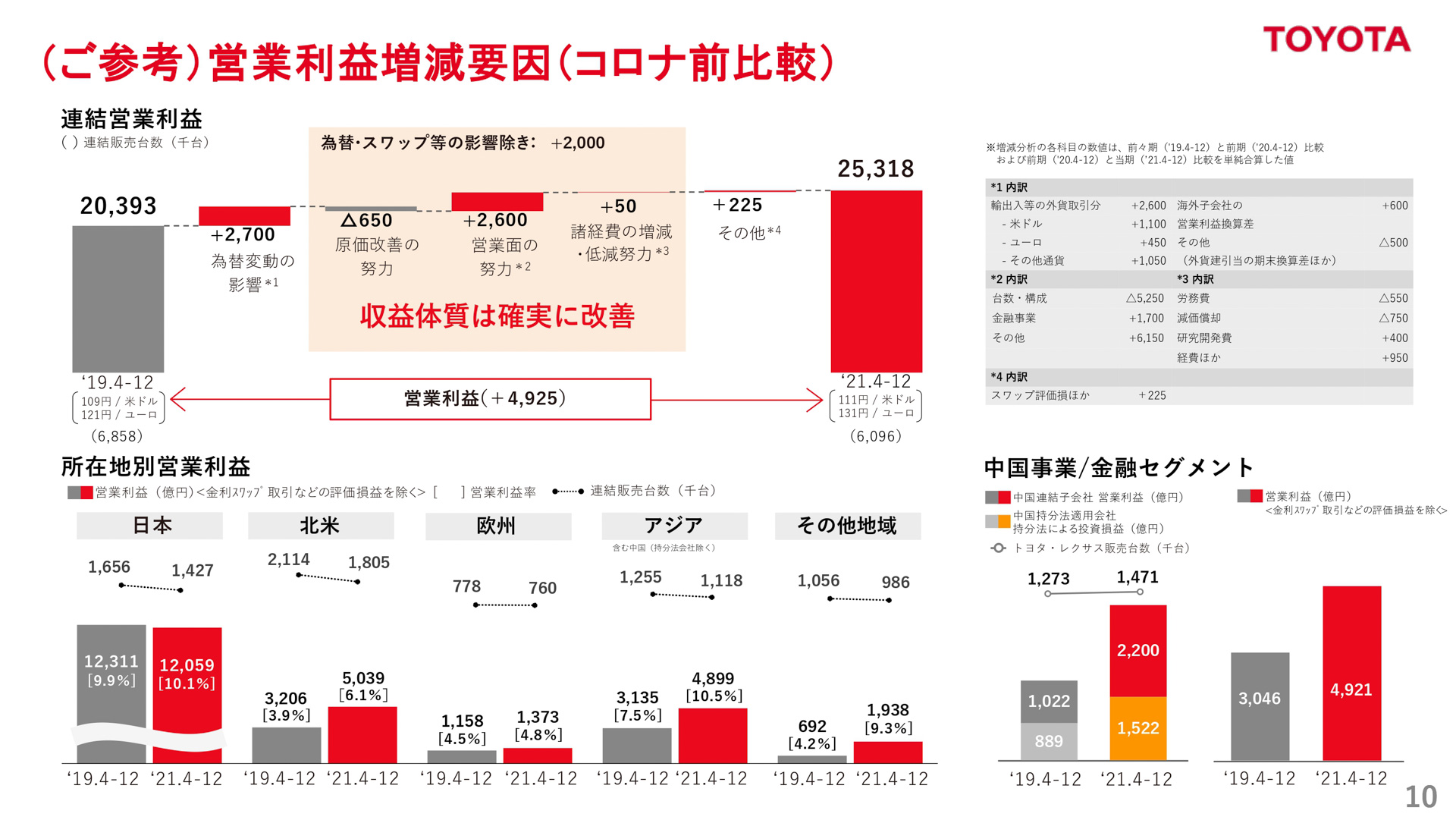 プレゼンテーション資料