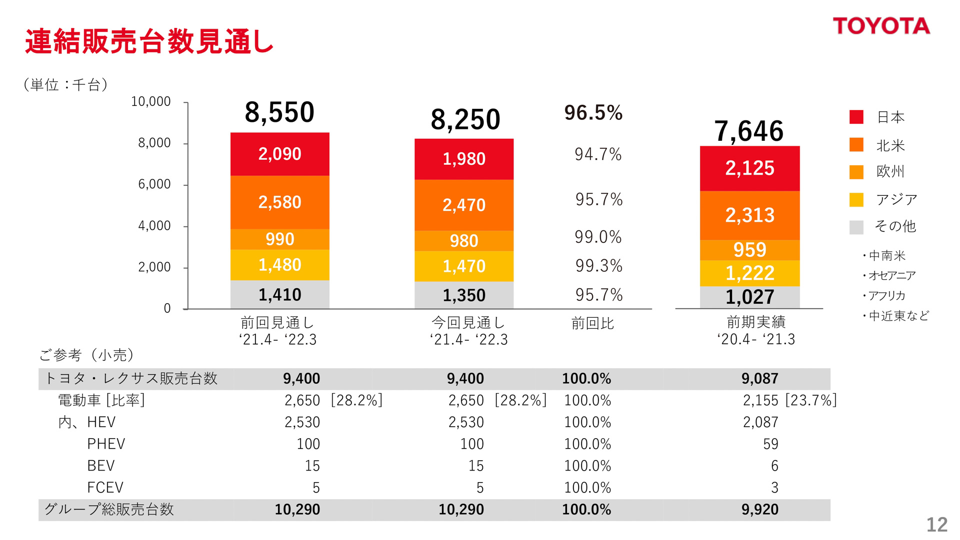 プレゼンテーション資料