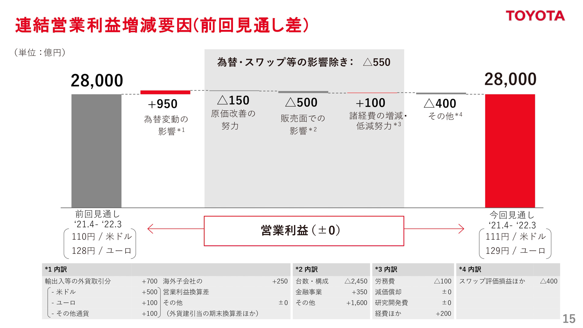 プレゼンテーション資料