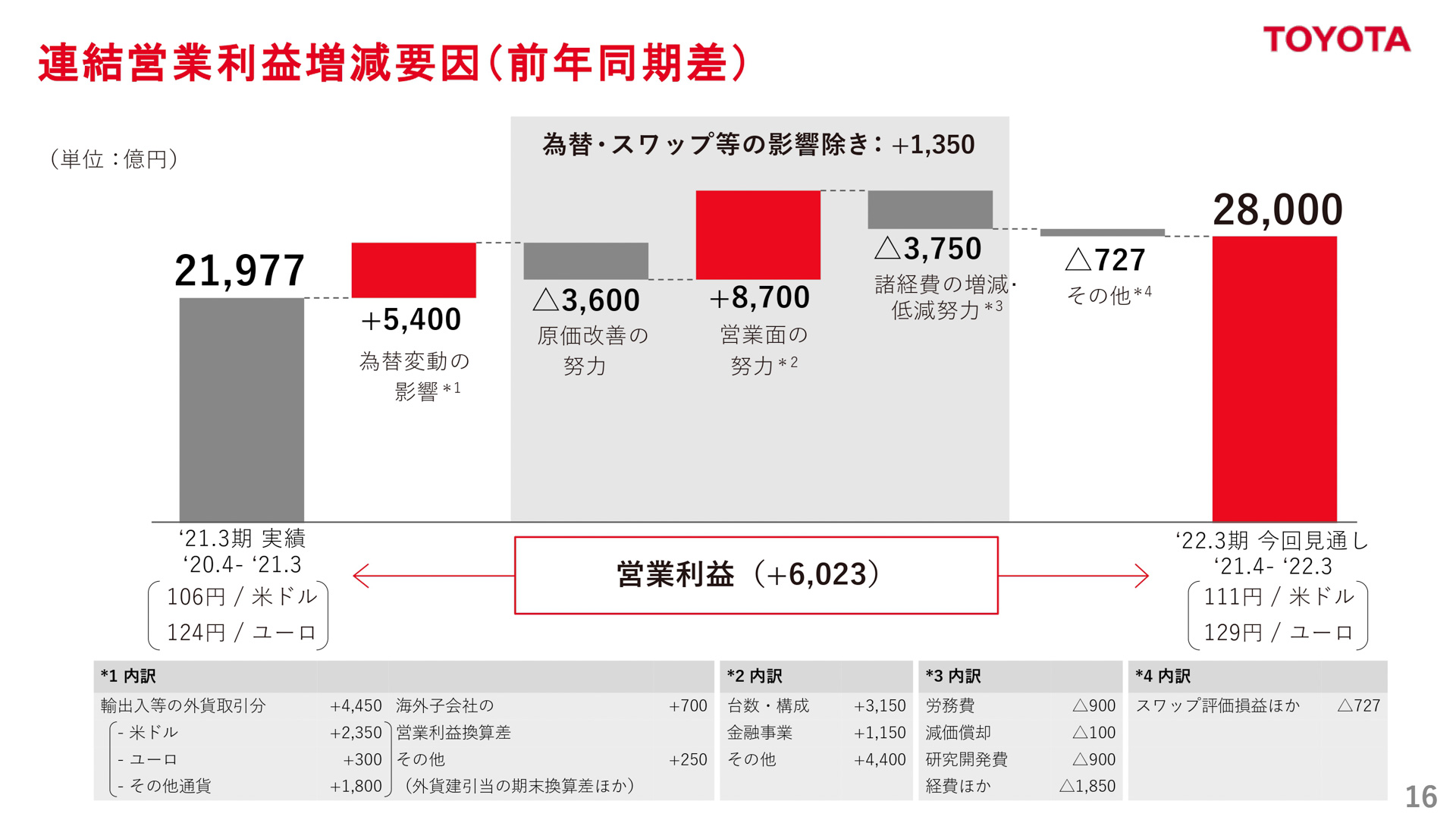 プレゼンテーション資料