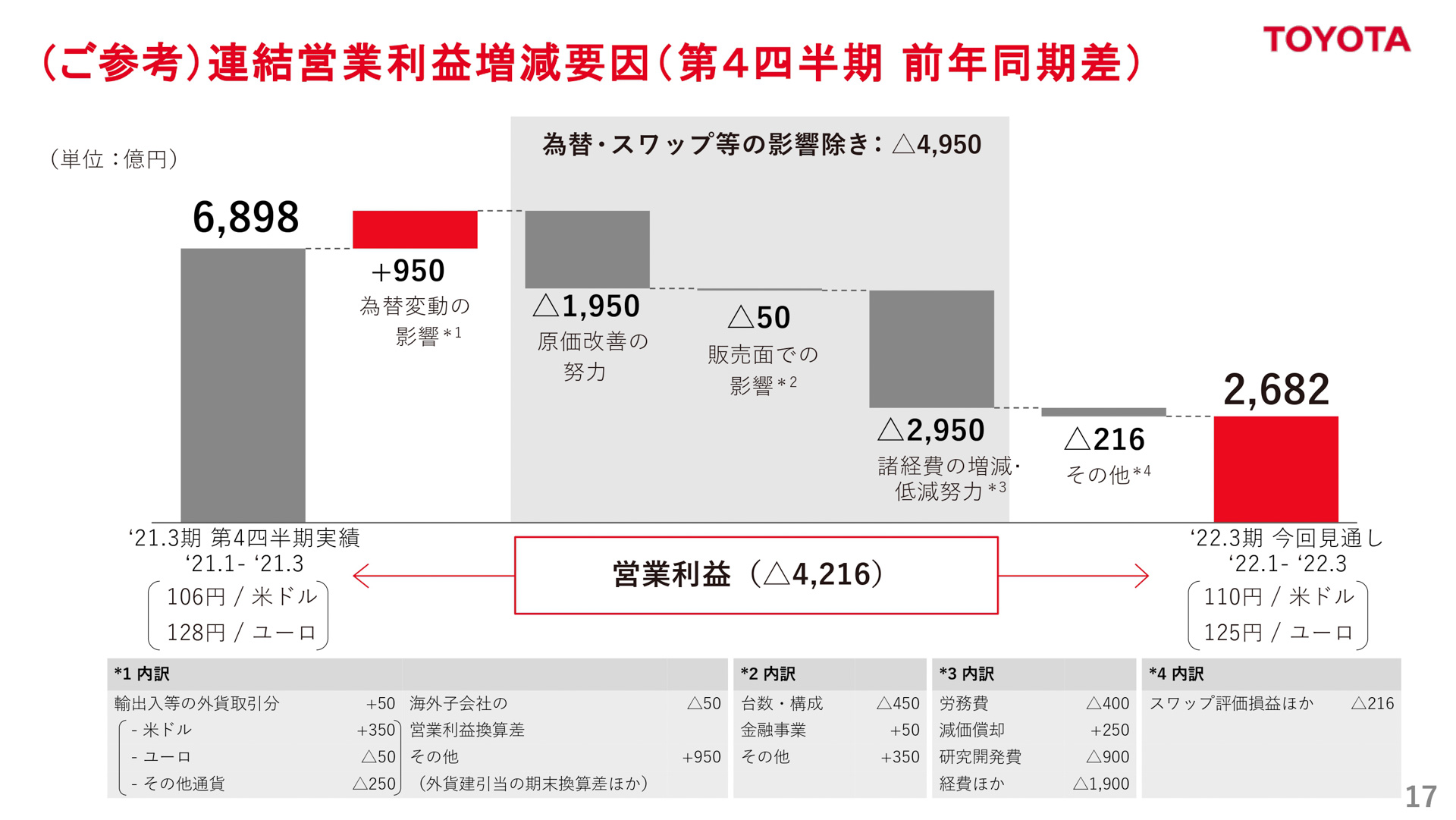 プレゼンテーション資料