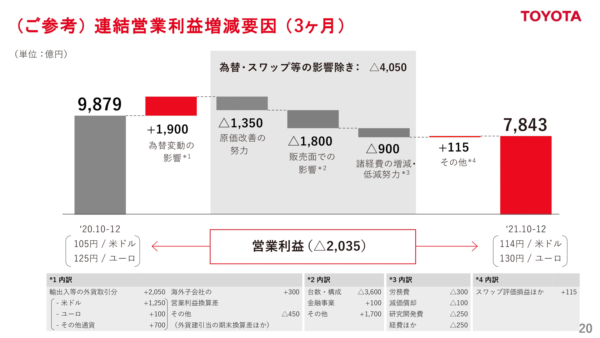 プレゼンテーション資料