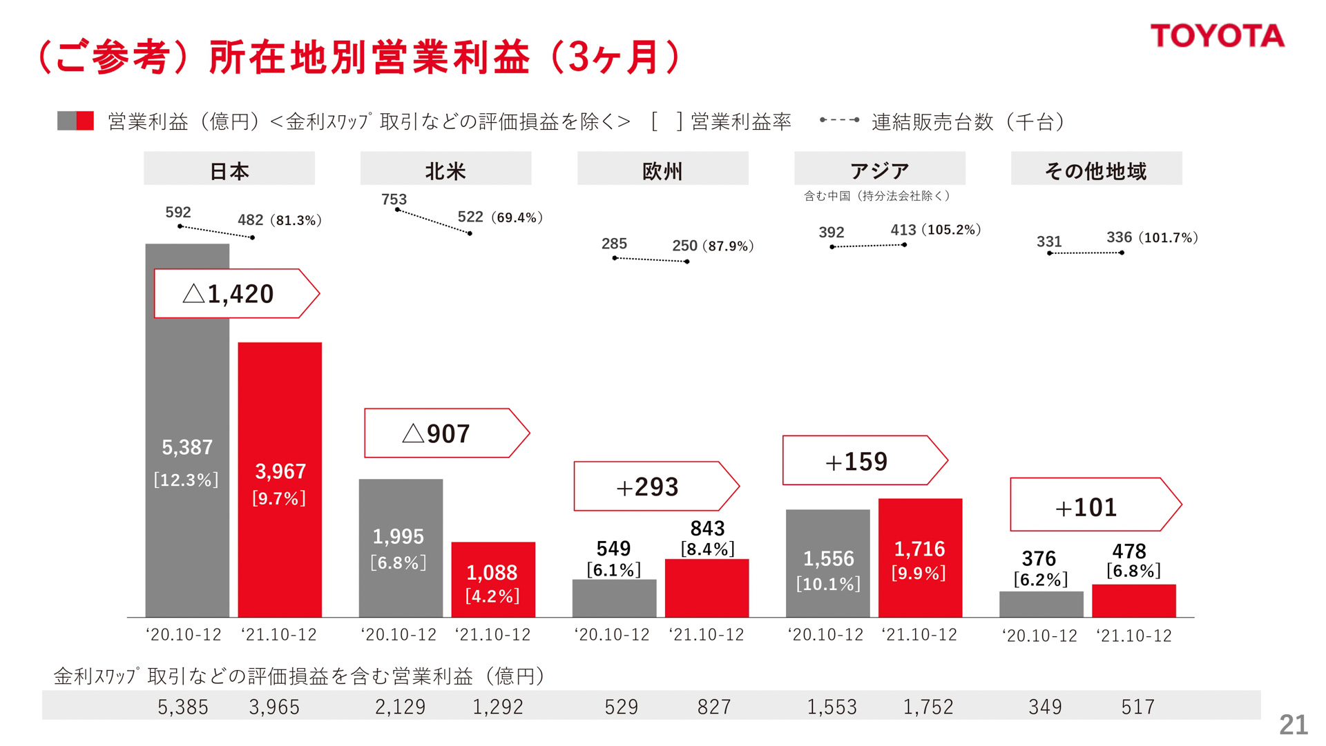 プレゼンテーション資料