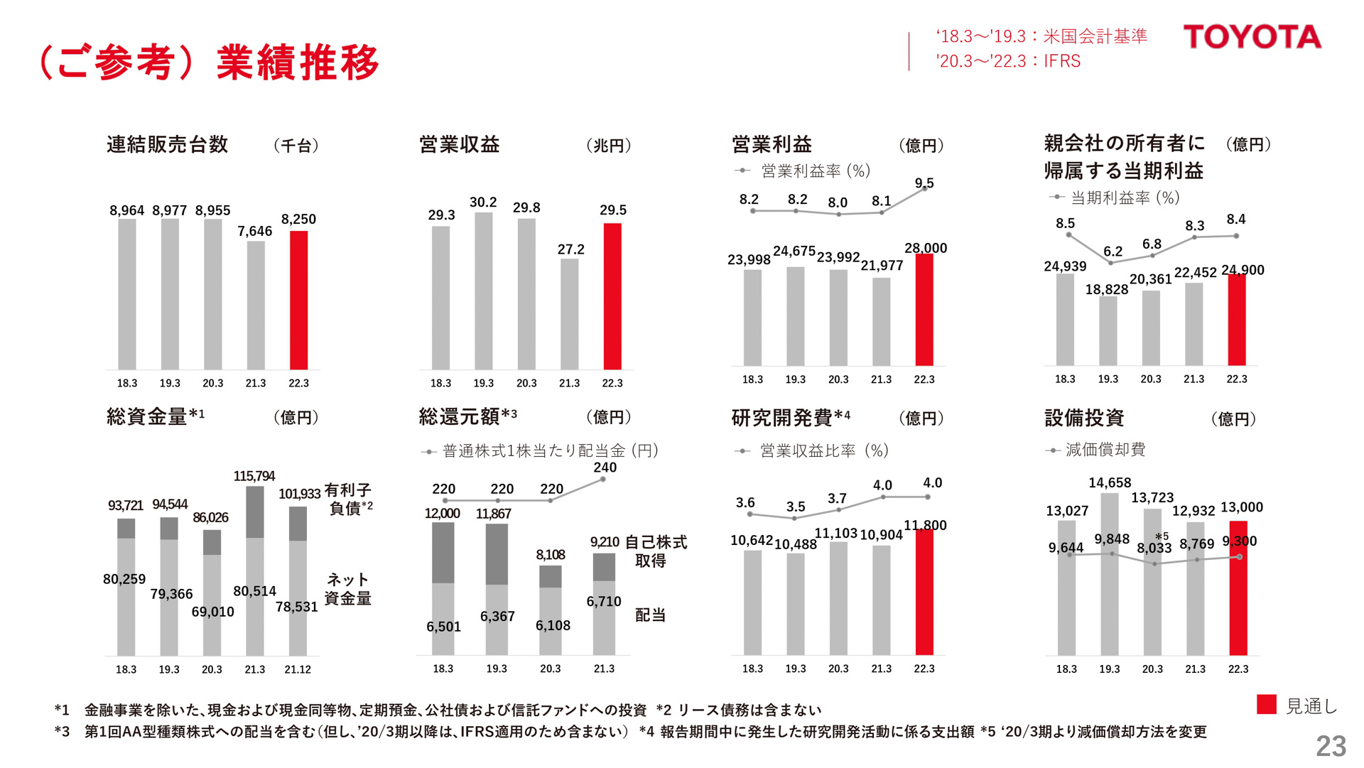 プレゼンテーション資料