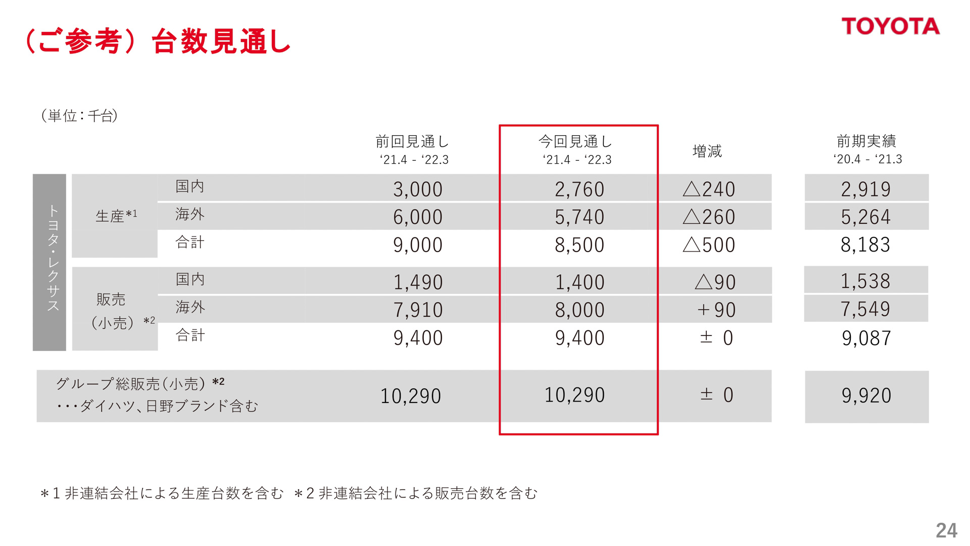 プレゼンテーション資料