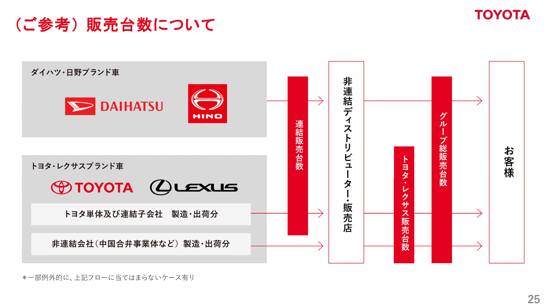 プレゼンテーション資料