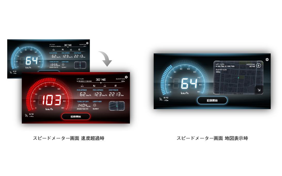 スピードメーター画面のイメージ