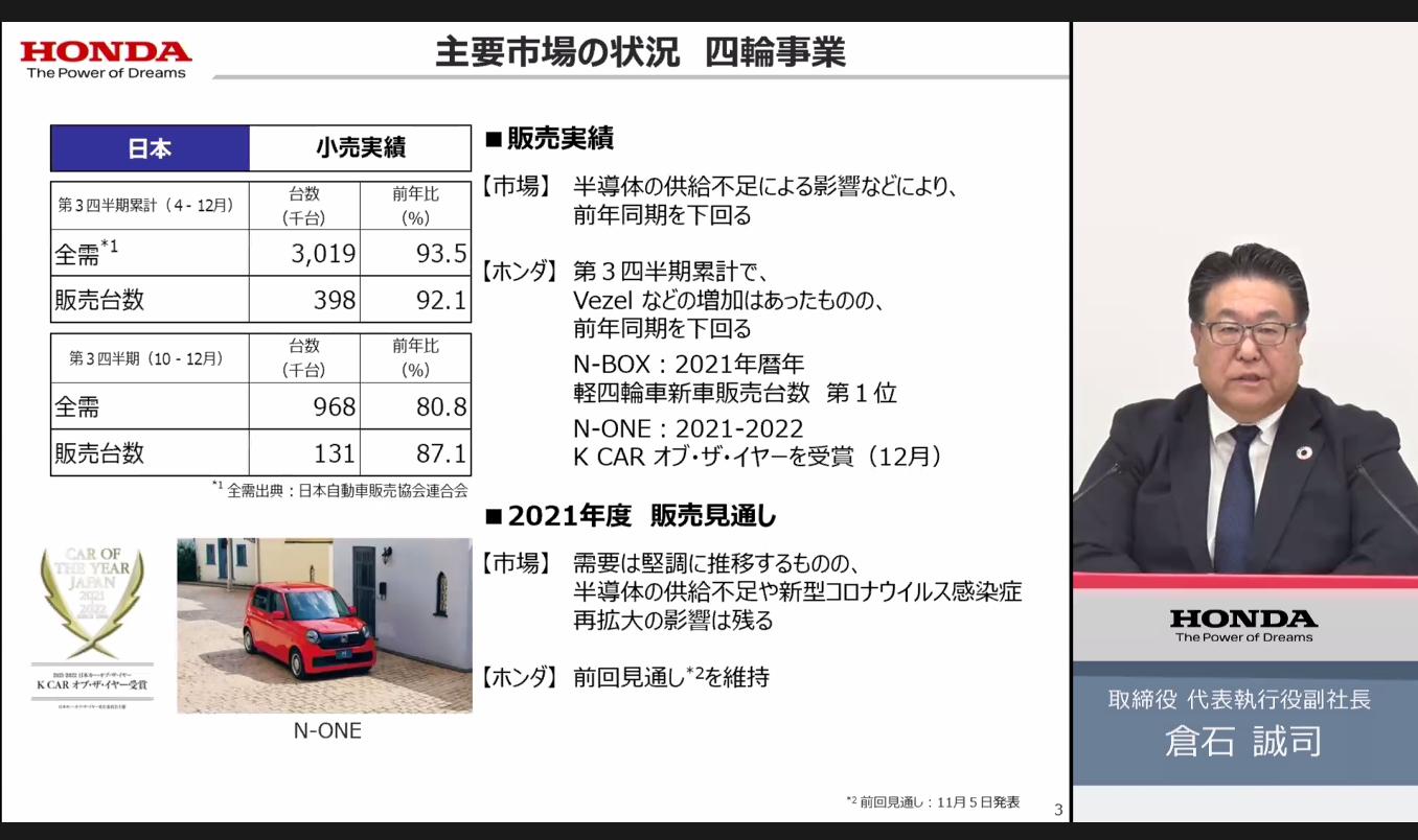 日本市場の4輪車販売状況