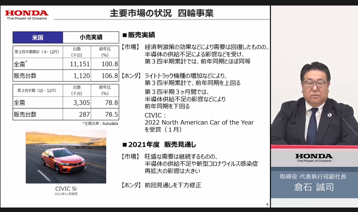 米国市場の4輪車販売状況